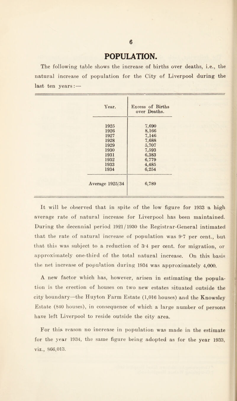 POPULATION. The following table shows the increase of births over deaths, i.e., the natural increase of population for the City of Liverpool during the last ten years: — Year. Excess of Births over Deaths. 1925 7,690 1926 8,166 1927 7,146 1928 7,688 1929 5,707 1930 7,593 1931 6,383 1932 6,779 1933 4,485 1934 6,254 Average 1925/34 6,789 It will be observed that in spite of the low figure for 1933 a high average rate of natural increase for Liverpool has been maintained. During the decennial period 1921/1930 the Registrar-General intimated that the rate of natural increase of population was 9-7 per cent., but that this was subject to a reduction of 3-4 per cent, for migration, or approximately one-third of the total natural increase. On this basis the net increase of population during 1934 was approximately 4,000. A new factor which has, however, arisen in estimating the popula¬ tion is the erection of houses on two new estates situated outside the city boundary—the Huyton Farm Estate (1,016 houses) and the Knowsley Estate (840 houses), in consequence of which a large number of persons have left Liverpool to reside outside the city area. For this reason no increase in population was made in the estimate for the year 1934, the same figure being adopted as for the year 1933, viz., 866,013.