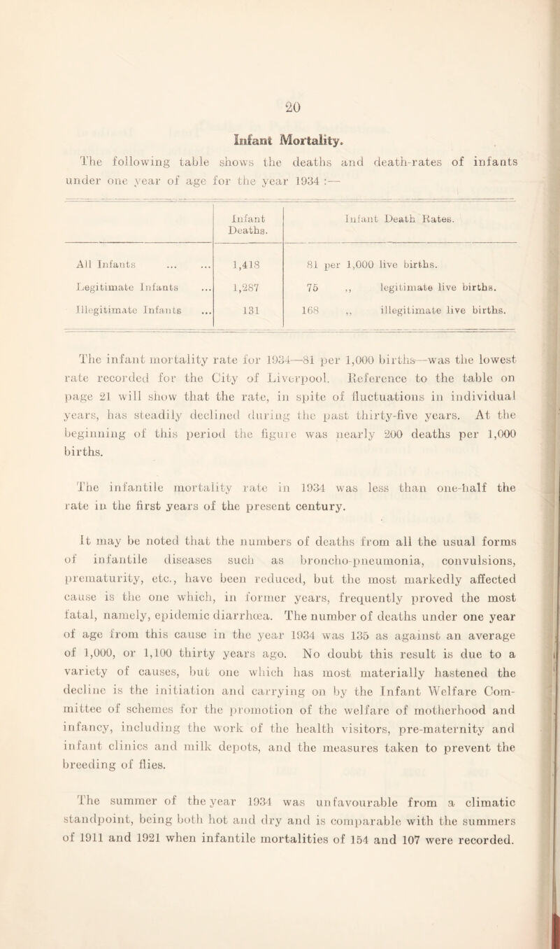 Infant Mortality* The following table shows the deaths and death-rates of infants under one year of age for the year 1934 :— Infant Deaths. Infant Death Kates. All Infants 1,418 81 per 1,000 live births. Legitimate Infants 1,287 75 ,, legitimate live births. Illegitimate Infants 131 168 ,, illegitimate live births. The infant mortality rate for 1934—81 per 1,000 births—was the lowest rate recorded for the City of Liverpool. Reference to the table on page 21 will show that the rate, in spite of fluctuations in individual years, has steadily declined during the past thirty-five years. At the beginning of this period the figure was nearly 200 deaths per 1,000 births. The infantile mortality rate in 1934 was less than one-lialf the rate in the first years of the present century. It may be rioted that the numbers of deaths from all the usual forms of infantile diseases such as broncho-pneumonia, convulsions, prematurity, etc., have been reduced, but the most markedly affected cause is the one which, in former years, frequently proved the most fatal, namely, epidemic diarrhoea. The number of deaths under one year of age from this cause in the year 1934 was 135 as against an average of 1,000, or 1,100 thirty years ago. No doubt this result is due to a variety of causes, but one which has most materially hastened the decline is the initiation and carrying on by the Infant Welfare Com¬ mittee of schemes for the promotion of the welfare of motherhood and infancy, including the work of the health visitors, pre-maternity and infant clinics and milk depots, and the measures taken to prevent the breeding of flies. The summer of the year 1934 was unfavourable from a climatic standpoint, being both hot and dry and is comparable with the summers of 1911 and 1921 when infantile mortalities of 154 and 107 were recorded.