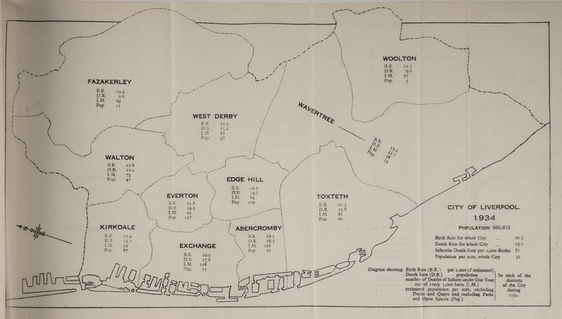 / \ t \ t I ft V. _ FAZAKERLEY v B.R D.R I.M. Pop. 25-3 90 69 II WALTON B.R. D.R. I.M. Pop. 12.8 II.I 73 47 WEST DERBY KIRKDALE B.R. D.R. I.M Pop. 1-7.2 11.2 68 36 EDGE HILL EVERTON B.R D.R I.M. Pop. 22.8 14.2 95 157 B.R. 22.5 D.R 14.2 I.M. 84 Pop. 119 ABERCROMBY: B.R 22.4 • B.R. 18 D.R 12 2 \ D.R. 16 I.M. 92 \ EXCHANGE I.M. 108 Pop 87 \ Pop 61 D.R I.M. 29.9 17.6 108 A. / \ H'. WOOLTON B.R. 11.5 D.R. 9.0 I.M. 57 Pop 3 I i \ \ 1 V. pM. °P. *** TOXTETH B.R. 27.3 D.R. 13 5 I.M. 61 Pop. 60 CITY OF LIVERPOOL. 1 934 Population 366,013 Birth Rate for whole City .. 20.3 Death Rate for whole City .. 131 Infantile Death Rate per 1,000 Births §1 Population per acre, whole City 32 Diagram showing Birth Rate (B.R.) per 1,000 of estimated) Death Rate (D.R.) population number of Deaths of Infants under One Year out of every 1,000 born (I.M.) estimated population per acre, excluding Docks and Quays and including Parks j and Open Spaces (Pop.) / In each of the districts of the City during 1934