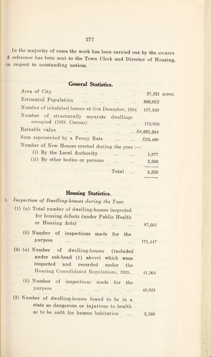 In the majority of cases the work has been carried out by the owners. A reference has been sent to the Town Clerk and Director of Housing, in respect to outstanding notices. General Statistics. Area of City 27,321 acr€g Estimated Population ... 866 013 Number of inhabited houses at 31st December, 1934 187,349 Number of structurally separate dwellings occupied (1931 Census) . 173,938 Rateable value .£6,651,554 Sum represented by a Penny Rate ... ... £23,460 Number of New Houses erected during the year :— (i) By the Local Authority (ii) By other bodies or persons 1,977 3,356 Total 5,333 Housing Statistics. 1. Inspection of Dwelling-houses during the Year. (1) (a) Total number of dwelling-houses inspected for housing defects (under Public Health or Housing Acts) . 87,051 (6) Number of inspections made for the PurP<>se . 171,447 (2) (a) Number of dwelling-houses (included under sub-head (1) above) which were inspected and recorded under the Housing Consolidated Regulations, 1925.. 41,364 (b) Number of inspections made for the purpose . 48,931 (3) Number of dwelling-houses found to be in a state so dangerous or injurious to health as to be unfit for human habitation ... 2,168