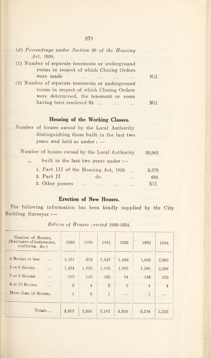 (d) Proceedings under Section 20 of the Housing Act, 1930. (1) Number of separate tenements or underground rooms in respect of which Closing Orders were made ... ... ... ... Nil. (2) Number of separate tenements or underground rooms in respect of which Closing Orders were determined, the tenement or room having been rendered fit ... ... ... Nil. Housing of the Working Classes. Number of houses owned by the Local Authority distinguishing those built in the last two years and held as under : — Number of houses owned by the Local Authority 29,962 ,, built in the last two years under :— 1. Part III of the Housing Act, 1925 ... 3,379 2. Part II do. ... 655 3. Other powers ... ... ... ... Nil. Erection of New Houses. The following information has been kindly supplied by the City Building Surveyor :— Return of Houses erected 1929-1934. Number of Rooms, (Exclusive of bathrooms, sculleries, &c.) 1929 1930 1931 1932 1933 1934 4 Rooms or less 1,161 612 1,547 1,558 1,526 2,902 5 or 6 Rooms 1,234 1,622 1,499 1,693 1,595 2,298 7 or 8 Rooms 183 118 132 94 148 129 9 or 10 Rooms 3 4 3 5 4 4 More than 10 Rooms 1 2 1 — 1 — Totals ... 2,582 2,358 3,182 3,350 3,274 5,333