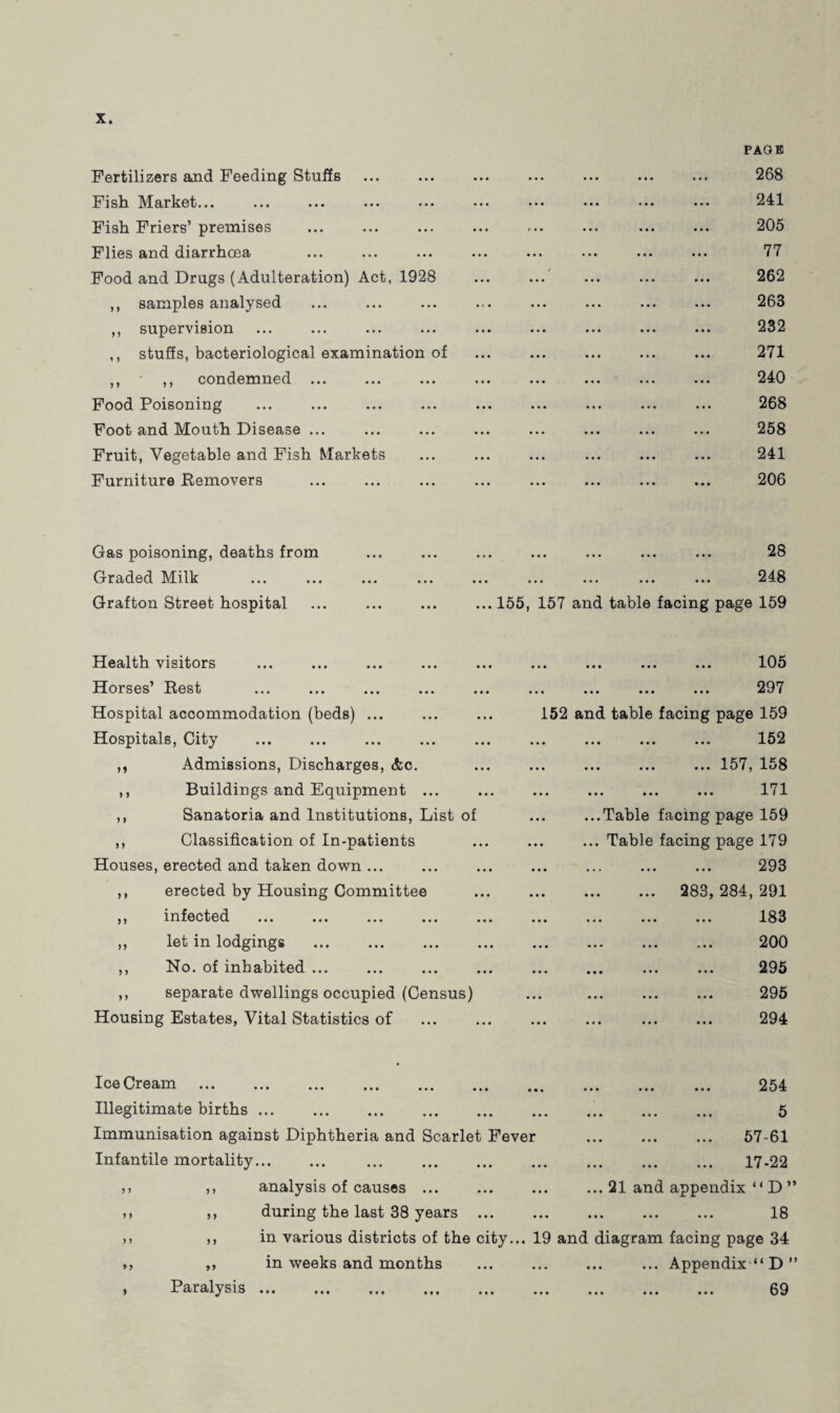 Fertilizers and Feeding Stuffs . Fish Market... Fish Friers’ premises . Flies and diarrhoea Food and Drugs (Adulteration) Act, 1928 ,, samples analysed ,, supervision ,, stuffs, bacteriological examination of ,, ,, condemned ... Food Poisoning Foot and Mouth Disease ... Fruit, Vegetable and Fish Markets Furniture Removers . PAGE 268 241 205 77 262 263 232 271 240 268 258 241 206 Gas poisoning, deaths from Graded Milk Grafton Street hospital OQ • •• ••• ••• ••• ••• « W ... ... ... ... ... 248 ... 155, 157 and table facing page 159 Health visitors Horses’ Rest Hospital accommodation (beds) ... Hospitals, City ,, Admissions, Discharges, &c. ,, Buildings and Equipment ... ,, Sanatoria and Institutions, List of ,, Classification of In-patients Houses, erected and taken down ... ,, erected by Housing Committee ,, infected ,, let in lodgings . ,, No. of inhabited ... ,, separate dwellings occupied (Census) Housing Estates, Vital Statistics of 1 • • ••• ••• ••• J-VU . 297 152 and table facing page 159 .. ... ... ... 152 .157, 158 171 • • ••• ••• ••• J- i J. 159 179 293 283, 284, 291 183 200 295 295 294 ...Table facing page ... Table facing page Ice Cream . Illegitimate births. Immunisation against Diphtheria and Scarlet Fever Infantile mortality. >> ,, analysis of causes ... ,, ,, during the last 38 years . )> ,, in various districts of the city... 19 and diagram facing page 34 », ,, in weeks and months ... ... ... ... Appendix “ D ” , Paralysis. 69 . 254 . 5 . 57-61 . 17-22 21 and appendix “ D ” ... ... 18