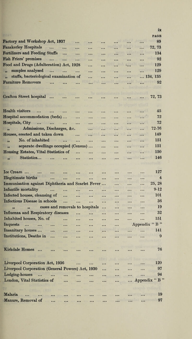 Factory and Workshop Act, 1937 Fazakerley Hospitals Fertilizers and Feeding Stuffs . Fish Friers’ premises . Food and Drugs (Adulteration) Act, 1928 „ samples analysed „ stuffs, bacteriological examination of Furniture Removers . IX PAGE 89 72, 73 134 92 129 129 134, 135 92 Grafton Street hospital ... 72, 73 Health visitors Hospital accommodation (beds) Hospitals, City . „ Admissions, Discharges, &c. Houses, erected and taken down „ No. of inhabited „ separate dwellings occupied (Census) Housing Estates, Vital Statistics of ,, Statistics... ... ... ... 45 72 72 72-76 149 151 151 150 146 Ice Cream ... Illegitimate births Immunisation against Diphtheria and Scarlet Fever Infantile mortality . Infected houses, cleansing of Infectious Disease in schools „ „ cases and removals to hospitals Influenza and Respiratory diseases Inhabited houses, No. of Inquests ... ... ... ... ... ... Insanitary houses ... Institutions, Deaths in ... 127 4 ... 25, 28 9-12 101 36 . ... 19 32 151 Appendix “ B ” 141 9 Kirkdale Homes ... 76 Liverpool Corporation Act, 1936 Liverpool Corporation (General Powers) Act, 1930 Lodging-houses London, Vital Statistics of . 120 ,. ... 97 . 94 .. Appendix “ B ’ Malaria Manure, Removal of 19 97