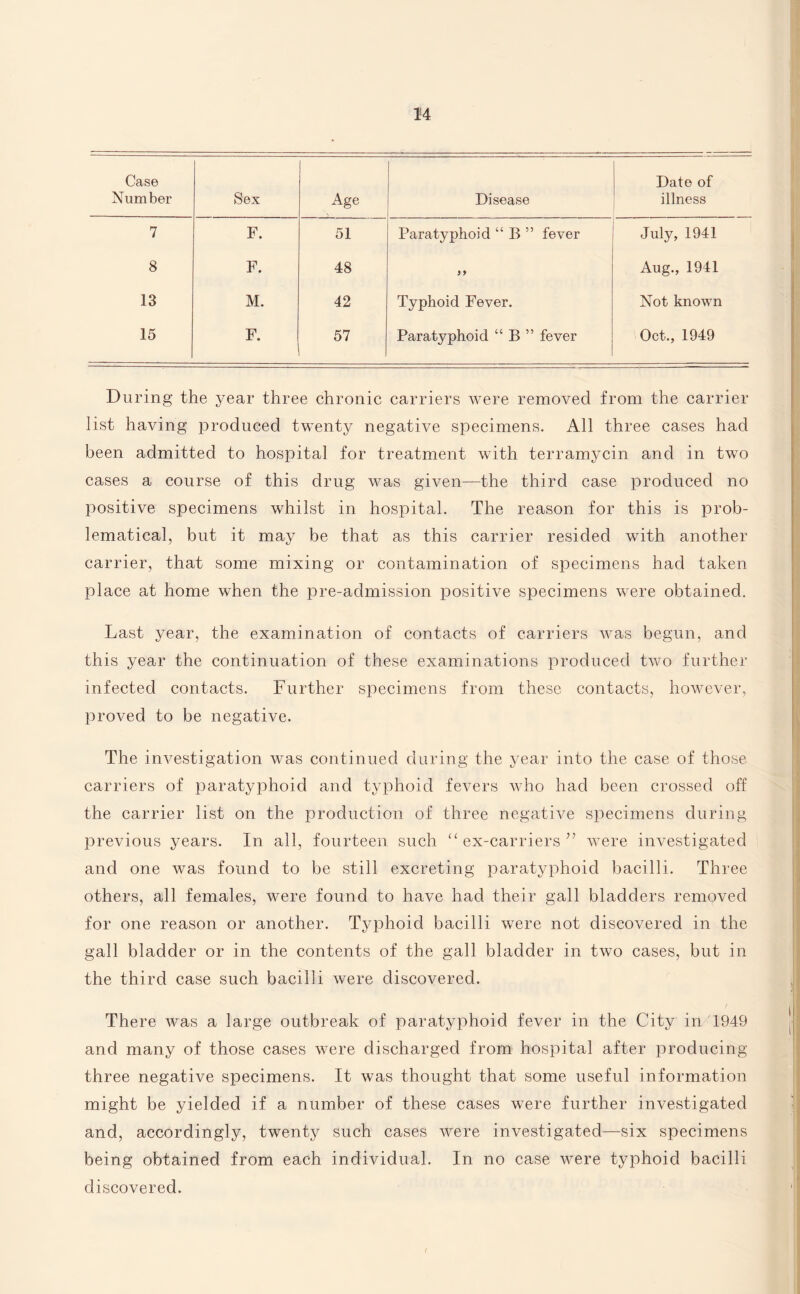 Case Number Sex Age Disease Date of illness 7 F. 51 Paratyphoid “ B ” fever July, 1941 8 F. 48 9 9 Aug., 1941 13 M. 42 Typhoid Fever. Not known 15 F. 57 Paratyphoid “ B ” fever Oct., 1949 During the year three chronic carriers were removed from the carrier list having produced twenty negative specimens. All three cases had been admitted to hospital for treatment with terramycin and in two cases a course of this drug was given—the third case produced no positive specimens whilst in hospital. The reason for this is prob¬ lematical, but it may be that as this carrier resided with another carrier, that some mixing or contamination of specimens had taken place at home when the pre-admission positive specimens were obtained. Last year, the examination of contacts of carriers was begun, and this year the continuation of these examinations produced two further infected contacts. Further specimens from these contacts, however, proved to be negative. The investigation was continued during the year into the case of those carriers of paratyphoid and typhoid fevers who had been crossed off the carrier list on the production of three negative specimens during previous years. In all, fourteen such “ ex-carriers ;; were investigated and one was found to be still excreting paratyphoid bacilli. Three others, all females, were found to have had their gall bladders removed for one reason or another. Typhoid bacilli were not discovered in the gall bladder or in the contents of the gall bladder in two cases, but in the third case such bacilli were discovered. There was a large outbreak of paratyphoid fever in the City in 1949 and many of those cases were discharged from hospital after producing three negative specimens. It was thought that some useful information might be yielded if a number of these cases were further investigated and, accordingly, twenty such cases were investigated—six specimens being obtained from each individual. In no case were typhoid bacilli discovered.