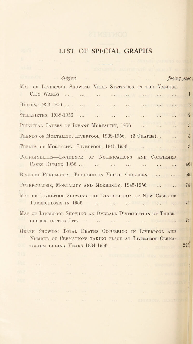 LIST OF SPECIAL GRAPHS Subject facing page Map of Liverpool Showing Vital Statistics in the Various City Wards. 1 Births, 1938-1956 . Stillbirths, 1938-1956 Principal Causes of Infant Mortality, 1956 Trends of Mortality, Liverpool, 1938-1956. (3 Graphs) Trends of Mortality, Liverpool, 1945-1956 2 2 3 3 3 Poliomyelitis—Incidence of Notifications and Confirmed Cases During 1956 ... ... ... ... ... . 46 Broncho-Pneumonia—-Epidemic in Young Children . 59 Tuberculosis, Mortality and Morbidity, 1945-1956 . 74 Map of Liverpool Showing the Distribution of New Cases of Tuberculosis in 1956 . 74 Map of Liverpool Showing an Overall Distribution of Tuber¬ culosis in the City . 74 Graph Showing Total Deaths Occurring in Liverpool and Number of Cremations taking place at Liverpool Crema¬ torium during Years 1934-1956 . 225,