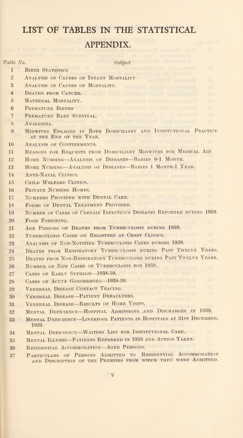 LIST OF TABLES IN THE STATISTICAL APPENDIX. Table No. Subject 1 Birth Statistics 2 Analysis of Causes of Infant Mortality 3 Analysis of Causes of Mortality. 4 Deaths from Cancer. 5 Maternal Mortality. 6 Premature Births 7 Premature Baby Survival. 8 Analgesia. 0 Mid wives Engaged in Both Domiciliary and Institutional Practice at the End of the Year. 10 Analysis of Confinements. 11 Reasons for Requests from Domiciliary Midwives for Medical Aid 12 Home Nursing—Analysis of Diseases—Babies 0-1 Month. 13 Home Nursing—Analysis of Diseases—Babies 1 Month-1 Year. 14 Ante-Natal Clinics. 15 Child Welfare Clinics. 1G Private Nursing Homes. 17 Numbers Provided with Dental Care. 18 Forms of Dental Treatment Provided. 19 Number of Cases of Certain Infectious Diseases Reported during 1959. 20 Food Poisoning. 21 Age Periods of Deaths from Tuberculosis during 1959. 22 Tuberculosis Cases on Registers at Chest Clinics. 23 Analysis of Non-Notified Tuberculosis Cases during 1959. 24 Deaths from Respiratory Tuberculosis during Past Twelve Years. 25 Deaths from Non-Respiratory Tuberculosis during Past Twelve Years. 26 Number of New Cases of Tuberculosis for 1959. 27 Cases of Early Syphilis—1938-59. 28 Cases of Acute Gonorrhoea—1938-59. 29 Venereal Disease Contact Tracing. 30 Venereal Disease—Patient Defaulters. 31 Venereal Disease—Results of Home Visits. 32 Mental Deficiency—Hospital Admissions and Discharges in 1959. 33 Mental Deficiency—Liverpool Patients in Hospitals at 31st December, 1959. 34 Mental Deficiency—Waiting List for Institutional Care. 35 Mental Illness—Patients Referred in 1959 and Action Taken. 36 Residential Accommodation—Aged Persons. 37 Particulars of Persons Admitted to Residential Accommodation and Description of the Premises from which they were Admitted.