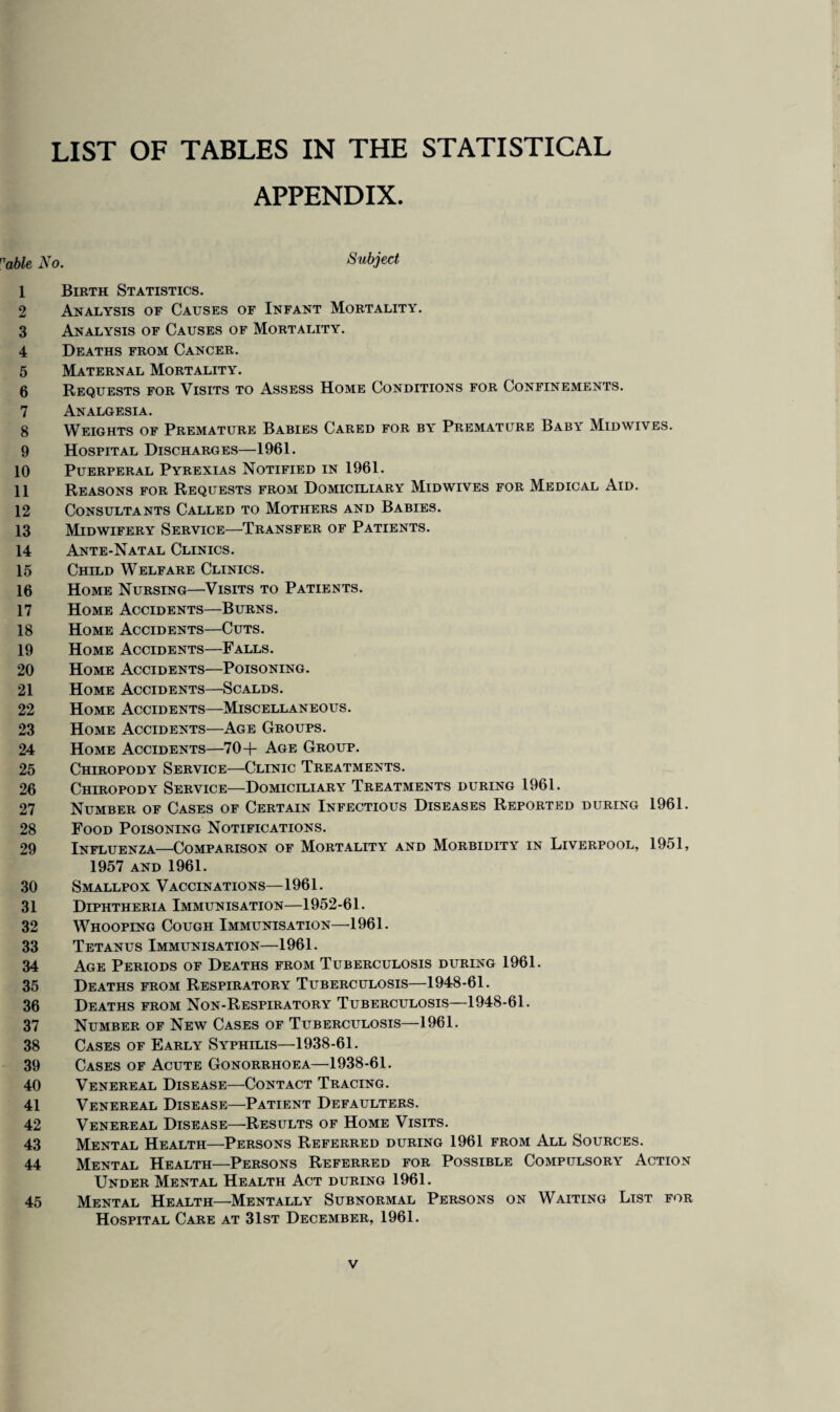 LIST OF TABLES IN THE STATISTICAL APPENDIX. able So. Subject 1 Birth Statistics. 2 Analysis of Causes of Infant Mortality. 3 Analysis of Causes of Mortality. 4 Deaths from Cancer. 5 Maternal Mortality. 6 Requests for Visits to Assess Home Conditions for Confinements. 7 Analgesia. 8 Weights of Premature Babies Cared for by Premature Baby Midwives. 9 Hospital Discharges—1961. 10 Puerperal Pyrexias Notified in 1961. 11 Reasons for Requests from Domiciliary Midwives for Medical Aid. 12 Consultants Called to Mothers and Babies. 13 Midwifery Service—Transfer of Patients. 14 Ante-Natal Clinics. 15 Child Welfare Clinics. 16 Home Nursing—Visits to Patients. 17 Home Accidents—Burns. 18 Home Accidents—Cuts. 19 Home Accidents—Falls. 20 Home Accidents—Poisoning. 21 Home Accidents—Scalds. 22 Home Accidents—Miscellaneous. 23 Home Accidents—Age Groups. 24 Home Accidents—70+ Age Group. 25 Chiropody Service—Clinic Treatments. 26 Chiropody Service—Domiciliary Treatments during 1961. 27 Number of Cases of Certain Infectious Diseases Reported during 1961. 28 Food Poisoning Notifications. 29 Influenza—Comparison of Mortality and Morbidity in Liverpool, 1951, 1957 AND 1961. 30 Smallpox Vaccinations—1961. 31 Diphtheria Immunisation—1952-61. 32 Whooping Cough Immunisation—^1961. 33 Tetanus Immunisation—1961. 34 Age Periods of Deaths from Tuberculosis during 1961. 35 Deaths from Respiratory Tuberculosis—1948-61. 36 Deaths from Non-Respiratory Tuberculosis—1948-61. 37 Number of New Cases of Tuberculosis—1961. 38 Cases of Early Syphilis—1938-61. 39 Cases of Acute Gonorrhoea—1938-61. 40 Venereal Disease—Contact Tracing. 41 Venereal Disease—Patient Defaulters. 42 Venereal Disease—Results of Home Visits. 43 Mental Health—Persons Referred during 1961 from All Sources. 44 Mental Health—Persons Referred for Possible Compulsory Action Under Mental Health Act during 1961. 45 Mental Health—Mentally Subnormal Persons on Waiting List for Hospital Care at 31st December, 1961.