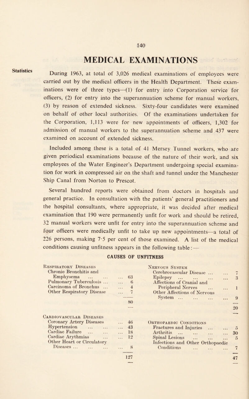 Statistics MEDICAL EXAMINATIONS During 1963, at total of 3,026 medical examinations of employees were carried out by the medical officers in the Health Department. These exam¬ inations were of three types—(1) for entry into Corporation service for officers, (2) for entry into the superannuation scheme for manual workers, (3) by reason of extended sickness. Sixty-four candidates were examined on behalf of other local authorities. Of the examinations undertaken for the Corporation, 1,113 were for new appointments of officers, 1,302 for admission of manual workers to the superannuation scheme and 437 were examined on account of extended sickness. Included among these is a total of 41 Mersey Tunnel workers, who are given periodical examinations because of the nature of their work, and six employees of the Water Engineer’s Department undergoing special examina¬ tion for work in compressed air on the shaft and tunnel under the Manchester Ship Canal from Norton to Prescot. Several hundred reports were obtained from doctors in hospitals and general practice. In consultation with the patients’ general practitioners and the hospital consultants, where appropriate, it was decided after medical examination that 190 were permanently unfit for work and should be retired, 32 manual workers were unfit for entry into the superannuation scheme and four officers were medically unfit to take up new appointments—a total of 226 persons, making 7 5 per cent of those examined. A list of the medical conditions causing unfitness appears in the following table: — CAUSES OF UNFITNESS Respiratory Diseases Nervous System Chronic Bronchitis and Cerebrovascular Disease ... 7 Emphysema ... 63 Epilepsy . 3 Pulmonary Tuberculosis ... 6 Affections of Crania] and Carcinoma of Bronchus ... ... 4 Peripheral Nerves 1 Other Respiratory Disease 7 Other Affections of Nervous System. 9 80 — -- 20 Cardiovascular Diseases Coronary Artery Diseases 46 Orthopaedic Conditions Hypertension ... 43 Fractures and Injuries 5 Cardiac Failure ... 18 Arthritis 30 Cardiac Arythmias ... 12 Spinal Lesions 5 Other Heart or Circulatory Infections and Other Orthopaedic Diseases ... ... 8 Conditions 7 127 47