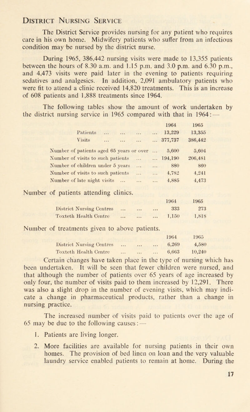 District Nursing Service The District Service provides nursing for any patient who requires care in his own home. Midwifery patients who suffer from an infectious condition may be nursed by the district nurse. During 1965, 386,442 nursing visits were made to 13,355 patients between the hours of 8.30 a.m. and 1.15 p.m. and 3.0 p.m. and 6.30 p.m., and 4,473 visits were paid later in the evening to patients requiring sedatives and analgesics. In addition, 2,091 ambulatory patients who were fit to attend a clinic received 14,820 treatments. This is an increase of 608 patients and 1,888 treatments since 1964. The following tables show the amount of work undertaken by the district nursing service in 1965 compared with that in 1964: — 1964 1965 Patients 13,229 13,355 Visits 377,737 386,442 Number of patients aged 65 years or over ... 5,600 5,604 Number of visits to such patients 194,190 206,481 Number of children under 5 years 880 860 Number of visits to such patients 4,782 4,241 Number of late night visits 4,885 4,473 Number of patients attending clinics. 1964 1965 District Nursing Centres 333 273 Toxteth Health Centre 1,150 1,818 N umber of treatments given to above patients. 1964 1965 District Nursing Centres 6,269 4,580 Toxteth Health Centre 6,663 10,240 Certain changes have taken place in the type of nursing which has been undertaken. It will be seen that fewer children were nursed, and that although the number of patients over 65 years of age increased by only four, the number of visits paid to them increased by 12,291. There was also a slight drop in the number of evening visits, which may indi¬ cate a change in pharmaceutical products, rather than a change in nursing practice. The increased number of visits paid to patients over the age of 65 may be due to the following causes: —- 1. Patients are living longer. 2. More facilities are available for nursing patients in their own homes. The provision of bed linen on loan and the very valuable laundry service enabled patients to remain at home. During the