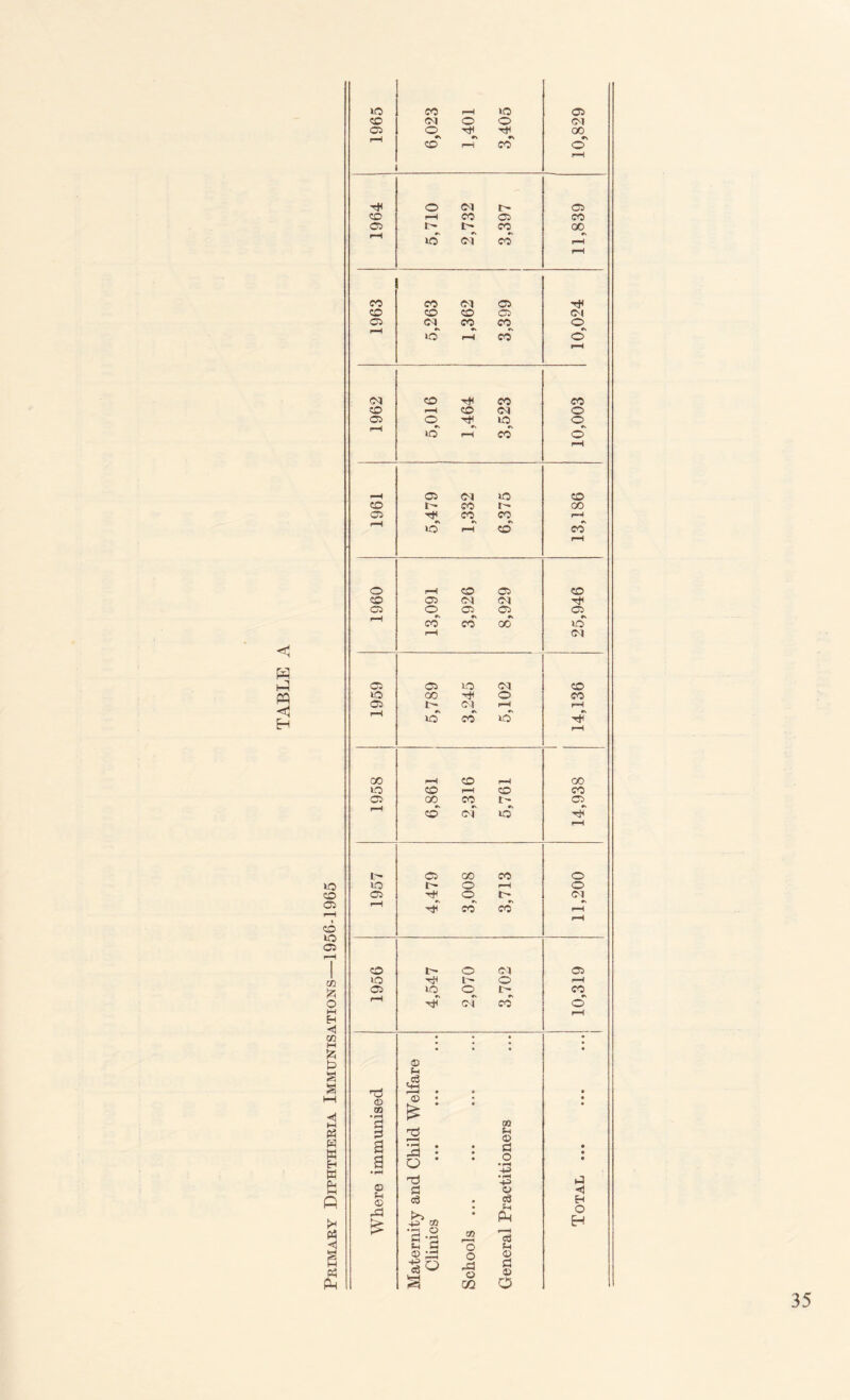 <: H-5 PQ Eh © CO pH © © CO Cl o © Ol Cl o 00 pH CD rH CO © rH o <M t- © CO rH CO © CO Cl i' CO 00 r-H © r* Cl CO #\ pH rH CO CO Ol © co CO co © Ol Cl Cl CO CO © rH © rH co © rH Cl CO Hh CO co CO pH CO Ol © Cl o © © rH rH CO •n © rH rH Cl Cl lO co CO 1- co I- co Cl CO CO pH «s r\ »- © rH co co pH o rH co © co CO Cl Ol Ol Cl o Cl © © rH CO *\ CO 9\ oo #\ © rH Ol Cl Cl to Ol © © GO © CO Cl I Cl rH rH rH #v © CO © Tp pH 00 rH CO rH oo © CO rH © CO Cl GO CO i' © rH CO of © pH i Cl GO co © © lO t © rH © © Cl © i- Ol © rH © © rH co co rH rH © rH | o t- © Ol © © t- © rH ft Cl © © co o rH of CO © KH EH <1 w • • • • W • • • * fc> a © Si c3 a nrJ cm r—< • « • t-H -Hi 0 co •rH 1 : • CO • • M d P3 0 0 w w a 'm * -d ; d o • • Eh a O • rH w • rH t5 H • rH H> •J R 0 d o Q rH 0 -d £ c3 +3 CO • M O d -a • so o3 tr-i Ph m-i d Eh O EH <1 ti d o Si H W Ph c id S o m3 o rJl © d © O