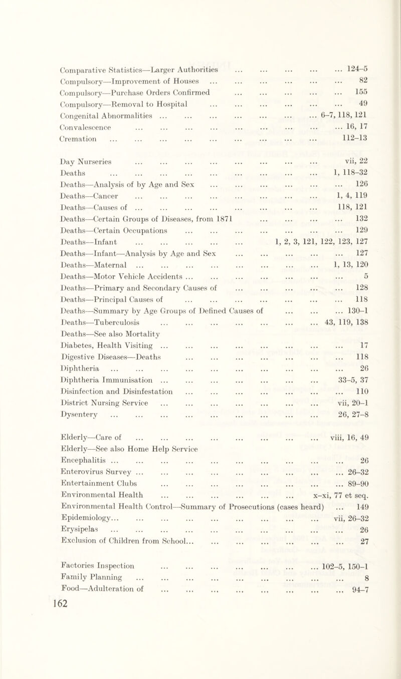 Comparative Statistics—Larger Authorities Compulsory—Improvement of Houses Compulsory—Purchase Orders Confirmed Compulsory—Removal to Hospital Congenital Abnormalities ... Convalescence Cremation . 124-5 . 82 . 155 . 49 .. 6-7,118,121 .16, 17 112-13 Day Nurseries Deaths Deaths—Analysis of by Age and Sex Deaths—Cancer Deaths—Causes of ... Deaths—Certain Groups of Diseases, from 1871 Deaths—Certain Occupations Deaths—Infant Deaths—Infant—Analysis by Age and Sex Deaths—Maternal Deaths—Motor Vehicle Accidents ... Deaths—Primary and Secondary Causes of Deaths—Principal Causes of Deaths—Summary by Age Groups of Defined Causes of Deaths—Tuberculosis Deaths—See also Mortality Diabetes, Health Visiting ... Digestive Diseases—Deaths Diphtheria Diphtheria Immunisation ... Disinfection and Disinfestation District Nursing Service Dysentery 1, 2, 3, 121 vii, 22 1, 118-32 ... 126 1, 4, 119 118, 121 132 129 , 122, 123, 127 ... 127 1, 13, 120 5 ... 128 118 ... 130-1 43, 119, 138 17 .. 118 26 33-5, 37 .. 110 vii, 20-1 26, 27-8 Elderly—Care of Elderly—See also Home Help Service Encephalitis ... Enterovirus Survey ... Entertainment Clubs Environmental Health Environmental Health Control—-Summary of Epidemiology... Erysipelas Exclusion of Children from School... .. viii, 16, 49 . 26 . 26-32 . 89-90 x-xi, 77 et seq. Prosecutions (cases heard) ... 149 vii, 26-32 26 27 Factories Inspection Family Planning Food—Adulteration of ... 102-5, 150-1 . 8 . 94-7