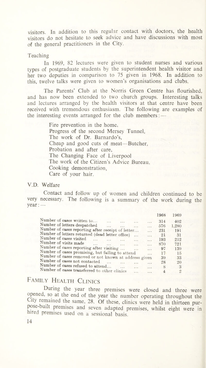 visitors. In addition to this regular contact with doctors, the health visitors do not hesitate to seek advice and have discussions with most of the general practitioners in the City. Teaching In 1969, 82 lectures were given to student nurses and various types of postgraduate students by the superintendent health visitor and her two deputies in comparison to 75 given in 1968. In addition to this, twelve talks were given to women’s organisations and clubs. The Parents’ Club at the Norris Green Centre has flourished, and has now been extended to two church groups. Interesting talks and lectures arranged by the health visitors at that centre have been received with tremendous enthusiasm. The following are examples of the interesting events arranged for the club members: — Fire prevention in the home, Progress of the second Mersey Tunnel, The work of Dr. Barnardo’s, Cheap and good cuts of meat—Butcher, Probation and after care. The Changing Face of Liverpool The work of the Citizen’s Advice Bureau, Cooking demonstration. Care of your hair. V.D. Welfare Contact and follow up of women and children continued to be very necessary. The following is a summary of the work during the year:— Number of cases written to... Number of letters despatched Number of cases reporting after receipt of letter... Number of letters returned (dead letter office) . Number of cases visited Number of visits made Number of cases reporting after visiting ... Number of cases promising, but failing to attend Number of cases removed or not known at address given Number of cases not contacted Number of cases refused to attend... Number of oases transferred to other clinics 1968 1969 314 402 576 1,280 231 191 21 31 193 212 870 721 97 139 17 15 39 33 28 20 8 3 4 2 Family Health Clinics During the year three premises were closed and three were opened, so at the end of the year the number operating throughout the ity remained the same, 28. Of these, clinics were held in thirteen pur¬ pose-built premises and seven adapted premises, whilst eight were in hired premises used on a sessional basis.