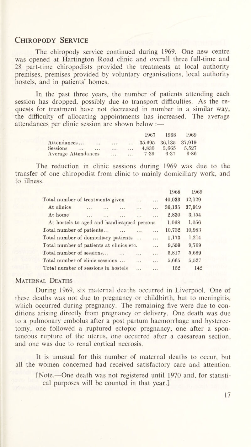 Chiropody Service The chiropody service continued during 1969. One new centre was opened at Hartington Road clinic and overall three full-time and 28 part-time chiropodists provided the treatments at local authority premises, premises provided by voluntary organisations, local authority hostels, and in patients’ homes. In the past three years, the number of patients attending each session has dropped, possibly due to transport difficulties. As the re¬ quests for treatment have not decreased in number in a similar way, the difficulty of allocating appointments has increased. The average attendances per clinic session are shown below :— 1967 1968 1969 Attendances... ... ... ... 35,695 36,135 37,919 Sessions ... ... ... ... 4,830 5,665 5,527 Average Attendances ... ... 7-39 6-37 6'86 The reduction in clinic sessions during 1969 was due to the transfer of one chiropodist from clinic to mainly domiciliary work, and to illness. Total number of treatments given 1968 40,033 1969 42,129 At clinics . . . 36,135 37,919 At home • • . 2,830 3,154 At hostels to aged and handicapped persons 1,068 1,056 Total number of patients... . . . 10,732 10,983 Total number of domiciliary patients ... . . . 1,173 1,214 Total number of patients at clinics etc. . . . 9,559 9,769 Total number of sessions... . . • 5,817 5,669 Total number of clinic sessions ... • • . 5,665 5,527 Total number of sessions in hostels 152 142 Maternal Deaths During 1969, six maternal deaths occurred in Liverpool. One of these deaths was not due to pregnancy or childbirth, but to meningitis, which occurred during pregnancy. The remaining five were due to con¬ ditions arising directly from pregnancy or delivery. One death was due to a pulmonary embolus after a post partum haemorrhage and hysterec¬ tomy, one followed a ruptured ectopic pregnancy, one after a spon¬ taneous rupture of the uterus, one occurred after a caesarean section, and one was due to renal cortical necrosis. It is unusual for this number of maternal deaths to occur, but all the women concerned had received satisfactory care and attention. [Note.—One death was not registered until 1970 and, for statisti¬ cal purposes will be counted in that year.]