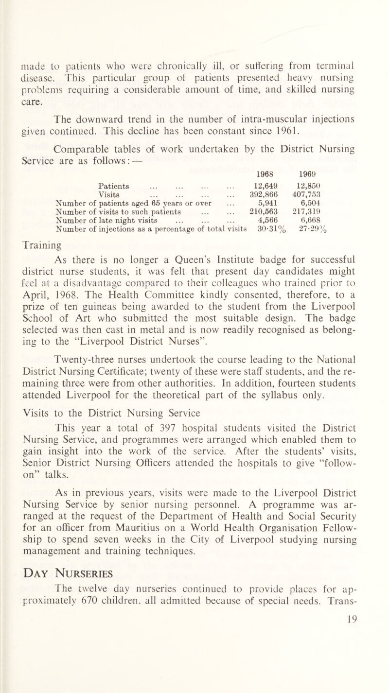 made to patients who were chronically ill, or suffering from terminal disease. This particular group of patients presented heavy nursing problems requiring a considerable amount of time, and skilled nursing care. The downward trend in the number of intra-muscular injections given continued. This decline has been constant since 1961. Comparable tables of work undertaken by the District Nursing Service are as follows: — 1968 1969 Patients 12,649 12,850 Visits 392,866 407,753 Number of patients aged 65 years or over 5,941 6,504 Number of visits to such patients 210,563 217,319 Number of late night visits 4,566 6,668 Number of injections as a percentage of total visits 30-31% 27-29} Training As there is no longer a Queen’s Institute badge for successful district nurse students, it was felt that present day candidates might feel at a disadvantage compared to their colleagues who trained prior to April, 1968. The Health Committee kindly consented, therefore, to a prize of ten guineas being awarded to the student from the Liverpool School of Art who submitted the most suitable design. The badge selected was then cast in metal and is now readily recognised as belong¬ ing to the “Liverpool District Nurses”. Twenty-three nurses undertook the course leading to the National District Nursing Certificate; twenty of these were staff students, and the re¬ maining three were from other authorities. In addition, fourteen students attended Liverpool for the theoretical part of the syllabus only. Visits to the District Nursing Service This year a total of 397 hospital students visited the District Nursing Service, and programmes were arranged which enabled them to gain insight into the work of the service. After the students’ visits, Senior District Nursing Officers attended the hospitals to give “follow- on” talks. As in previous years, visits were made to the Liverpool District Nursing Service by senior nursing personnel. A programme was ar¬ ranged at the request of the Department of Health and Social Security for an officer from Mauritius on a World Health Organisation Fellow¬ ship to spend seven weeks in the City of Liverpool studying nursing management and training techniques. Day Nurseries The twelve day nurseries continued to provide places for ap¬ proximately 670 children, all admitted because of special needs. Trans-