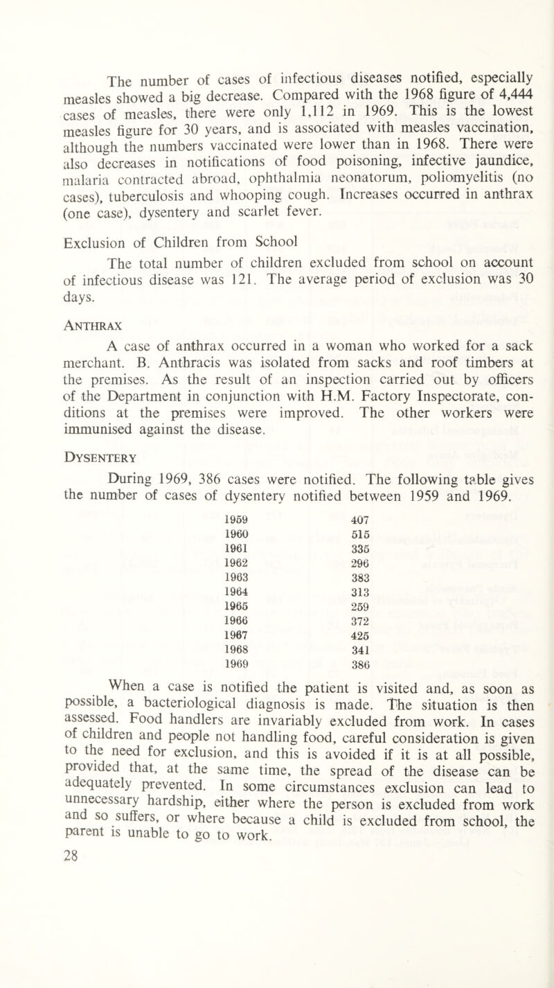 The number of cases of infectious diseases notified, especially measles showed a big decrease. Compared with the 1968 figure of 4,444 cases of measles, there were only 1,112 in 1969. This is the lowest measles figure for 30 years, and is associated with measles vaccination, although the numbers vaccinated were lower than in 1968. There were also decreases in notifications of food poisoning, infective jaundice, malaria contracted abroad, ophthalmia neonatorum, poliomyelitis (no cases), tuberculosis and whooping cough. Increases occurred in anthrax (one case), dysentery and scarlet fever. Exclusion of Children from School The total number of children excluded from school on account of infectious disease was 121. The average period of exclusion was 30 days. Anthrax A case of anthrax occurred in a woman who worked for a sack merchant. B. Anthracis was isolated from sacks and roof timbers at the premises. As the result of an inspection carried out by officers of the Department in conjunction with H.M. Factory Inspectorate, con¬ ditions at the premises were improved. The other workers were immunised against the disease. Dysentery During 1969, 386 cases were notified. The following table gives the number of cases of dysentery notified between 1959 and 1969. 1959 407 1960 515 1961 335 1962 296 1963 383 1964 313 1965 259 1966 372 1967 425 1968 341 1969 386 When a case is notified the patient is visited and, as soon as possible, a bacteriological diagnosis is made. The situation is then assessed. Food handlers are invariably excluded from work. In cases of children and people not handling food, careful consideration is given to the need for exclusion, and this is avoided if it is at all possible, provided that, at the same time, the spread of the disease can be adequately prevented. In some circumstances exclusion can lead to unnecessary hardship, either where the person is excluded from work and so suffers, or where because a child is excluded from school, the parent is unable to go to work.