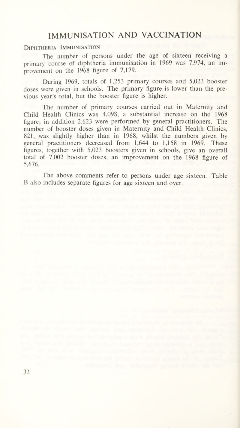 IMMUNISATION AND VACCINATION Diphtheria Immunisation The number of persons under the age of sixteen receiving a primary course of diphtheria immunisation in 1969 was 7,974, an im¬ provement on the 1968 figure of 7,179. During 1969, totals of 1,253 primary courses and 5,023 booster doses were given in schools. The primary figure is lower than the pre¬ vious year’s total, but the booster figure is higher. The number of primary courses carried out in Maternity and Child Health Clinics was 4,098, a substantial increase on the 1968 figure; in addition 2,623 were performed by general practitioners. The number of booster doses given in Maternity and Child Health Clinics, 821, was slightly higher than in 1968, whilst the numbers given by general practitioners decreased from 1,644 to 1,158 in 1969. These figures, together with 5,023 boosters given in schools, give an overall total of 7,002 booster doses, an improvement on the 1968 figure of 5,676. The above comments refer to persons under age sixteen. Table B also includes separate figures for age sixteen and over.