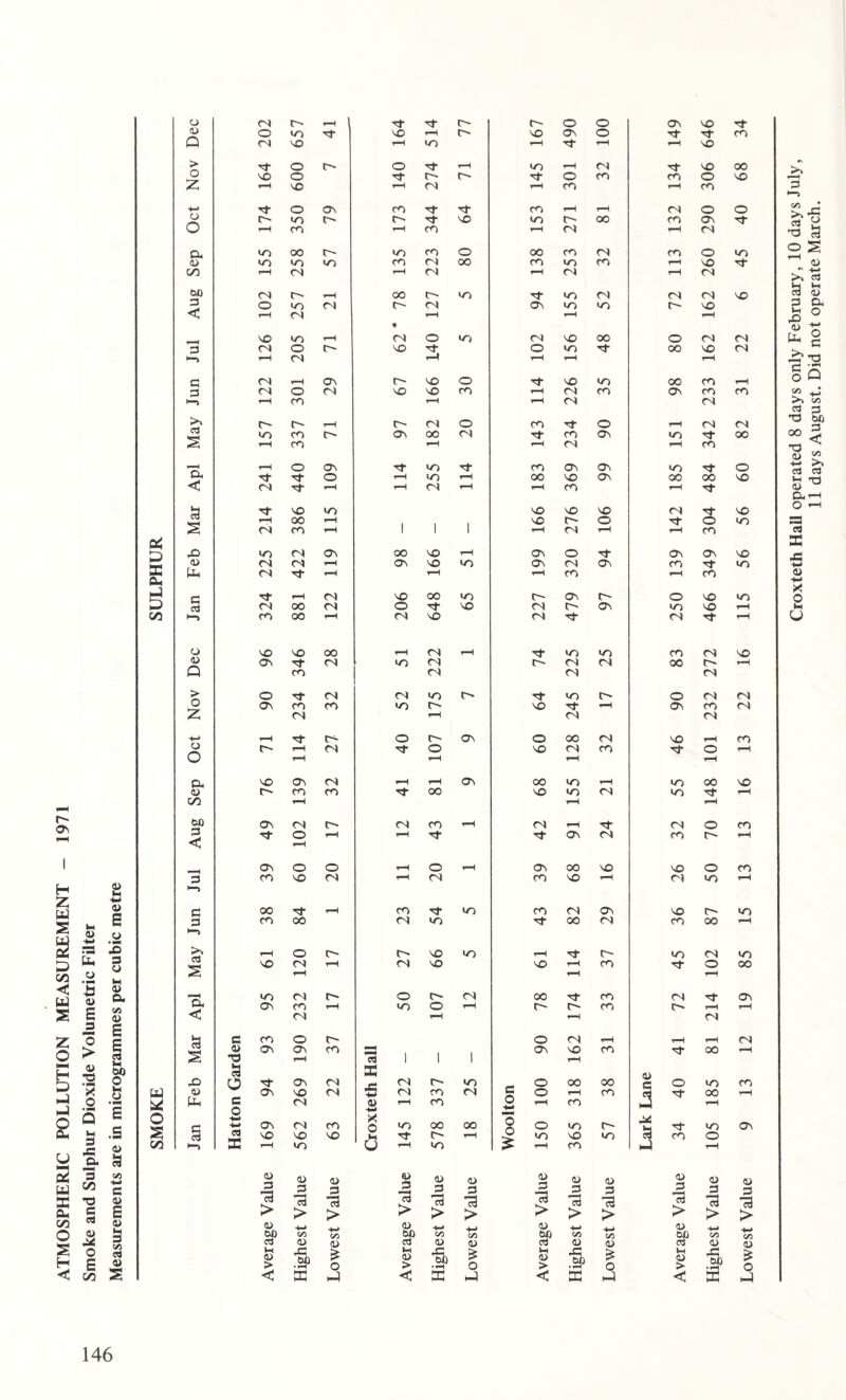 CO CM CM rH rH rH OS CM rH rH OS r- CO co 3^ OO rH Os CM C' CM CO rH 3- O rH rH 3 rH Os o o rH o rH co so CM rH CM 00 3- rH CO 3' WO co 00 CM wo 73 73 73 73 > 73 73 > > > > > 4) op vi +-* VS 4> 00 C/D +-> VS 3 3 VH <u > rO •SP £ o M 4> > -Si £ o < X H <1 X H CM CM CM CM rH rH OO wo rH wo 00 SO MO wo CM wo 3 rH rH rH CM rH 3 CM o CO 3^ Os CM CO t~ rH oo MO MO o co co SO rH CM wo rH CO CM OS SO c~ wo 3- 00 CM CO 00 rH 73 73 73 73 73 > > > > > > ao +-* H> 4) -H -4—* oo V5 VI 00 VI OD H (U > rC bfi '•?. O M O > JO 00 • rH £ o < X < X H 146