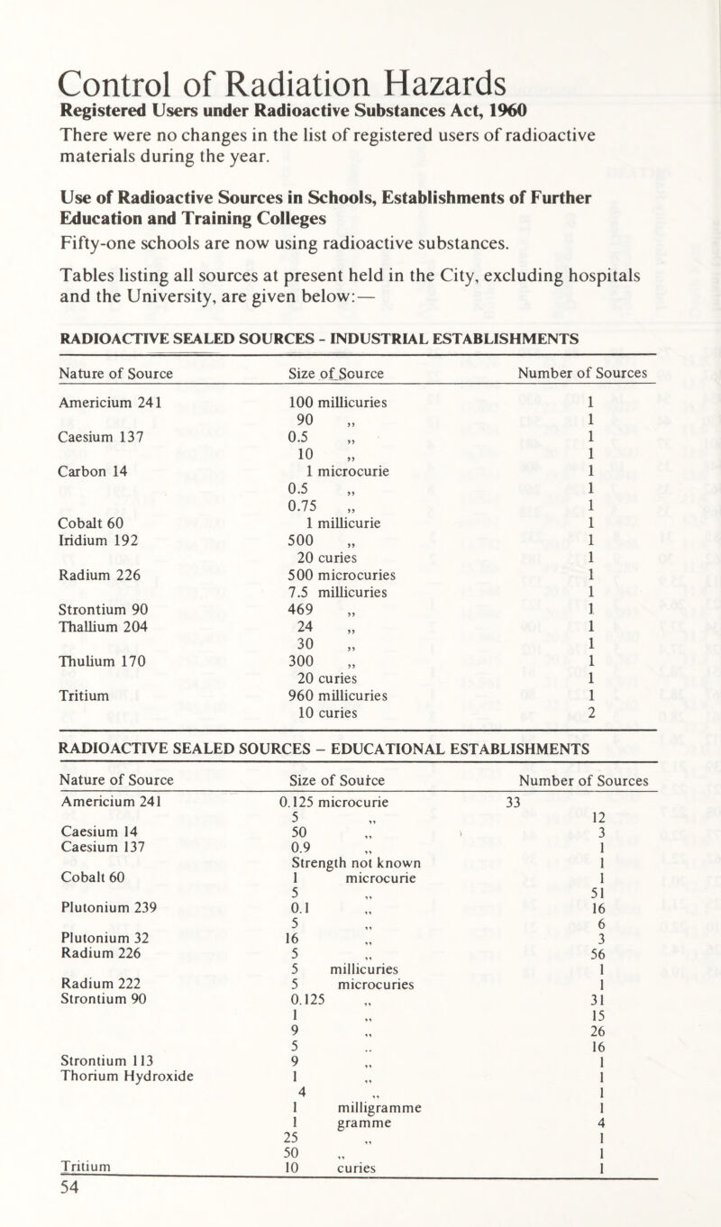 Control of Radiation Hazards Registered Users under Radioactive Substances Act, 1960 There were no changes in the list of registered users of radioactive materials during the year. Use of Radioactive Sources in Schools, Establishments of Further Education and Training Colleges Fifty-one schools are now using radioactive substances. Tables listing all sources at present held in the City, excluding hospitals and the University, are given below:— RADIOACTIVE SEALED SOURCES - INDUSTRIAL ESTABLISHMENTS Nature of Source Size oLScurce Number of Sources Americium 241 100 millicuries 1 90 1 Caesium 137 0.5 1 10 1 Carbon 14 1 microcurie 1 0.5 1 0.75 1 Cobalt 60 1 millicurie 1 Iridium 192 500 1 20 curies 1 Radium 226 500 microcuries 1 7.5 millicuries 1 Strontium 90 469 1 Thallium 204 24 1 30 1 Thulium 170 300 1 20 curies 1 Tritium 960 millicuries 1 10 curies 2 RADIOACTIVE SEALED SOURCES - EDUCATIONAL ESTABLISHMENTS Nature of Source Size of Source Number of Sources Americium 241 0.125 microcurie 33 5 n 12 Caesium 14 50 3 Caesium 137 0.9 n 1 Strength not known 1 Cobalt 60 1 microcurie 1 5 ii 51 Plutonium 239 0.1 11 16 5 11 6 Plutonium 32 16 11 3 Radium 226 5 11 56 5 millicuries 1 Radium 222 5 microcuries 1 Strontium 90 0.125 11 31 1 11 15 9 11 26 5 16 Strontium 113 9 1 Thorium Hydroxide 1 11 1 4 11 1 1 milligramme 1 1 gramme 4 25 11 1 50 1 Tritium 10 curies 1