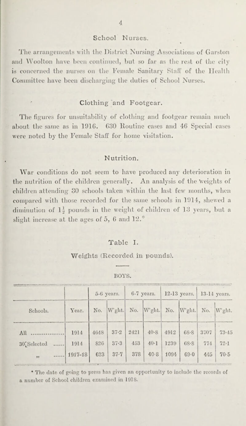 School Nurses. The arrangements with ihc District Nursing Associations of Garston and Woollon have been continued, but so far as the rest of the city is concerned the nurses on the Female Sanitary Stall' of the Health Committee have been discharging the duties of School Nurses. Clothing and Footgear. The figures for unsuitability of clothing and footgear remain much about the same as in 1916. 630 Routine cases and 46 Special cases were noted by the Female Staff for home visitation. Nutrition. War conditions do not seem to have produced any deterioration in the nutrition of the children generally. An analysis of the Weights of children attending 30 schools taken within the last few months, when compared with those recorded for the same schools in 1914, shewed a diminution of 1', pounds in the weight of children of 13 years, but a slight increase at the ages of 5, 6 and 1*2. Table I. Weights (Recorded in pounds). BOYS. 5-(i years. G-7 years. 12-13 years. 13-14 years. Schools. Year. No. W’ght. No. W’ght. No. W’ght. No. W’ght. All . 1914 4G48 37-2 2421 40-8 4912 68-8 3707 73-45 30’Sclccted . 1914 82 G 37-3 453 40-1 1239 GS-S 774 72-1 »» . 1917-18 C23 1 37-7 378 40-8 1094 690 445 70-5 * The date of going to press has given an opportunity to include the records of a number of School children examined in 1918.