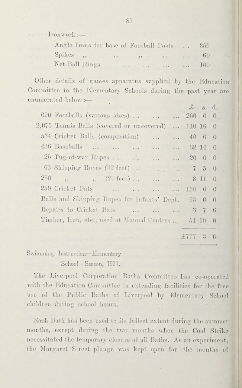 Ironwork:— Angle Irons for base of Football Posts ... 350 Spikes ,, ,, ,, ,, ... GO Net-Ball Bings . 100 Ollier details of games apparatus supplied by the Education Committee to tbe Elementary Schools during tbo past year are enumerated below:— G20 Footballs (various sizes) ... 2,075 Tennis Balls (covered or uncovered) 534 Cricket Balls (composition) 43G Baseballs 25 Tug-of-war Hopes ... G3 Skipping Hopes (42 feet) ... ... 250 „ „ (20 feet). 250 Cricket Bats Balls and Skipping Hopes for Infants’ Dept Hepairs to Cricket Bats Timber, Iron, etc., used at Manual Centres .. £ s. d. 2G0 0 0 110 10 0 40 0 0 32 14 0 20 0 0 7 5 0 8 110 150 0 0 93 0 0 3 7 G 51 10 0 £777 3 G Swimming Instruction—Elementary School—Season, 1921. I he Liverpool Corporation Baths Committee' has co-operated with the Education Committee in extending facilities for the free use of the Public Baths of Liverpool by Elementary School children during school hours. Each Bath has been used to its fullest extent during the summer months, except during the two months when the Coal Strike necessitated the temporary closure of all Baths. As an experiment, the Margaret Street plunge was kept open for the months of