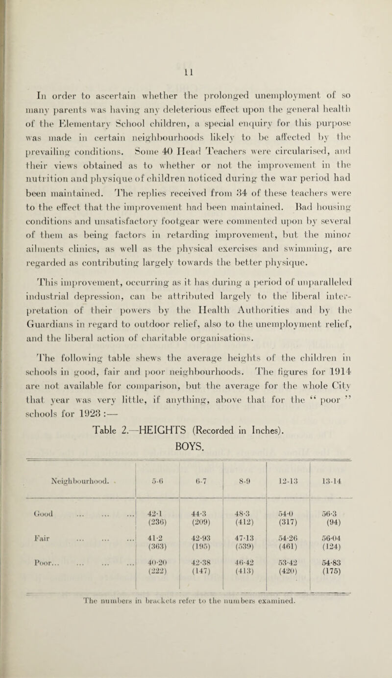 Iii order to ascertain whether the prolonged unemployment of so many parents was having any deleterious effect upon the general health of the Elementary School children, a special enquiry for this purpose was made in certain neighbourhoods likely to be affected by flic prevailing conditions. Some 40 Head Teachers were circularised, and their views obtained as to whether or not the improvement in the nutrition and physique of children noticed during the war period had been maintained. The replies received from 34 of these teachers were to the effect that the improvement had been maintained. Bad housing conditions and unsatisfactory footgear were commented upon by several of them as being factors in retarding improvement, but the minor ailments clinics, as well as the physical exercises and swimming, are regarded as contributing largely towards the better physique. This improvement, occurring as it has during a period of unparalleled industrial depression, can be attributed largely to the liberal inter¬ pretation of their powers by the Health Authorities and by the Guardians in regard to outdoor relief, also to the unemployment relief, and the liberal action of charitable organisations. The following table shews the average heights of the children in schools in good, fair and poor neighbourhoods. The figures for 1914 are not available for comparison, but the average for the whole City that year was very little, if anything, above that for the “ poor ” schools for 1923 :— Table 2. HEIGHTS (Recorded in Inches). BOYS. Neighbourhood. 5-6 6-7 8-9 12-13 13-14 Good 42-1 (236) 44-3 (209) 48-3 (412) 54-0 (317) 56-3 (94) Fair ... . 41-2 (363) 42-93 (195) 47-13 (539) 54-26 (461) 56-04 (124) Poor... 40-20 (222) 42-38 (147) 46-42 (413) 53-42 (420) 54-83 (175) The numbers in brackets refer to the numbers examined.