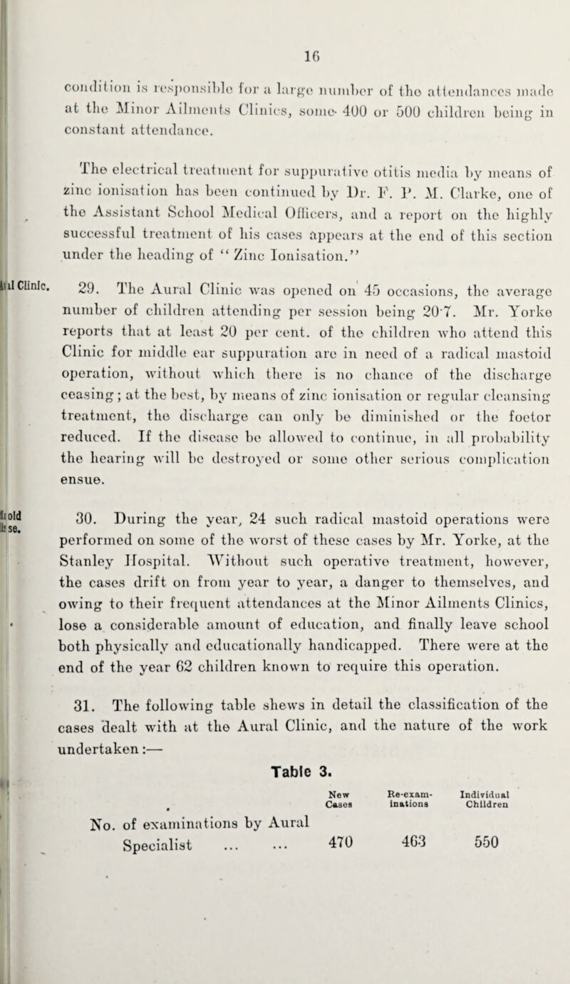 condition is responsible lor a large number of the attendances made at the Minor Ailments Clinics, some- 400 or 500 children being in constant attendance. Ihe electrical treatment for suppurative otitis media by means of zinc ionisation has been continued by Dr. F. 1\ M. Clarke, one of the Assistant School Medical Officers, and a report on the highly successful treatment of bis cases appears at the end of this section under the heading of “ Zinc Ionisation.” 29. The Aural Clinic was opened on 45 occasions, the average number of children attending per session being 20 7. Mr. Yorke reports that at least 20 per cent, of the children who attend this Clinic for middle ear suppuration are in need of a radical mastoid operation, without which there is no chance of the discharge ceasing; at. the best, by means of zinc ionisation or regular cleansing treatment, the discharge can only be diminished or the foetor reduced. If the disease be allowed to continue, in all probability the hearing will be destroyed or some other serious complication ensue. 30. During the year, 24 such radical mastoid operations were performed on some of the worst of these cases by Mr. Yorke, at the Stanley Hospital. Without such operative treatment, however, the cases drift on from year to year, a danger to themselves, and owing to their frequent attendances at the Minor Ailments Clinics, lose a considerable amount of education, and finally leave school both physically and educationally handicapped. There were at the end of the year 62 children known to require this operation. 31. The following table shews in detail the classification of the cases dealt with at the Aural Clinic, and the nature of the work undertaken:— • i Tabic 3. No. of examinations by Aural Specialist New Re-exam- Individual Cases inationa Children 470 463 550