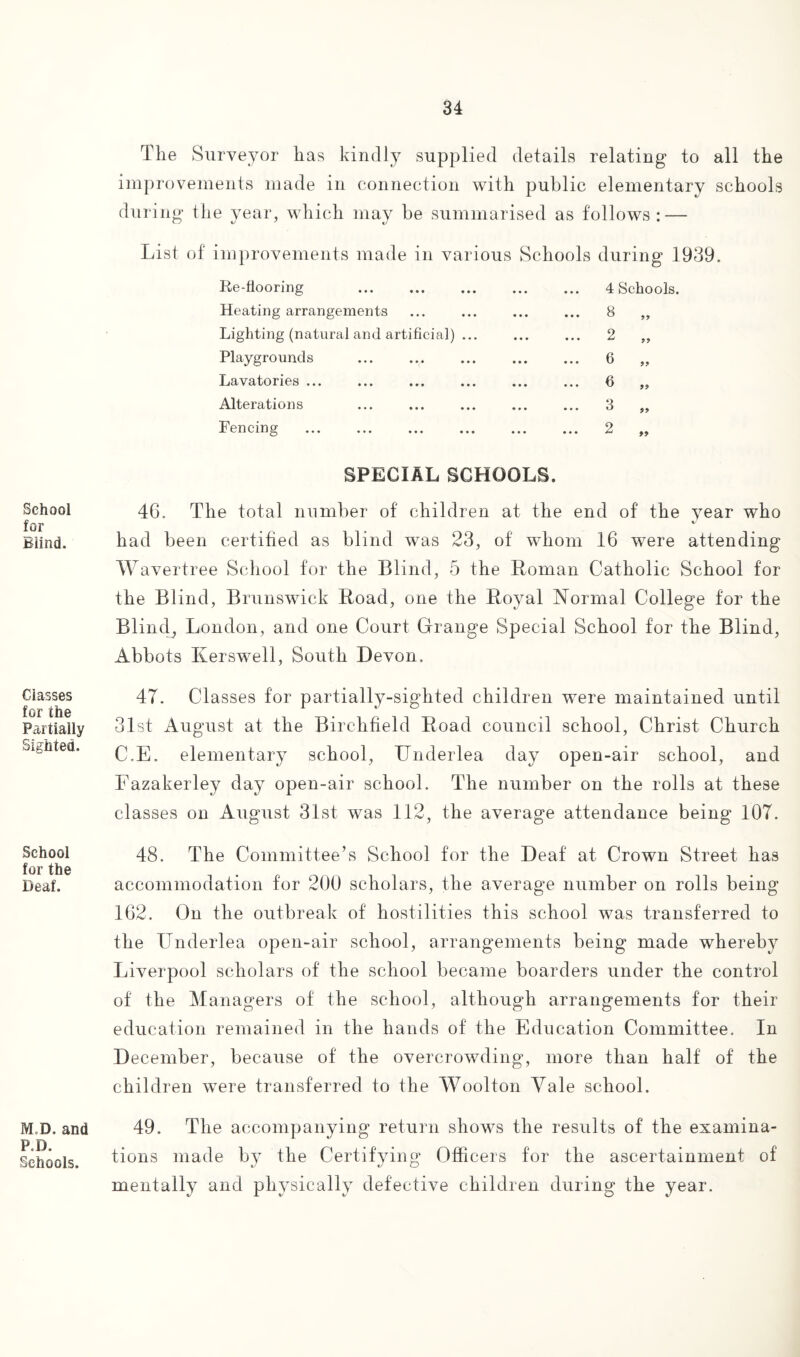 School for Blind. Classes for the Partially Sighted. School for the Deaf. MoD. and P.D. Schools. The Surveyor has kindly supplied details relating to all the improvements made in connection with public elementary schools during the year, which may be summarised as follows: — List of improvements made in various Schools during 1939. Re-fiooring . 4 Schools. Heating arrangements 8 99 Lighting (natural and artificial) ... 2 99 Playgrounds 6 99 Lavatories ... 6 99 Alterations 3 99 Fencing . 2 99 SPECIAL SCHOOLS. 4G. The total number of children at the end of the year who had been certified as blind was 23, of whom 16 were attending Wavertree School for the Blind, 5 the Roman Catholic School for the Blind, Brunswick Road, one the Royal Normal College for the Blind, London, and one Court Grange Special School for the Blind, Abbots ICerswell, South Devon. 47. Classes for partially-sighted children were maintained until 31st August at the Birchfield Road council school, Christ Church C.E. elementary school, Underlea day open-air school, and Fazakerley day open-air school. The number on the rolls at these classes on August 31st was 112, the average attendance being 107. 48. The Committee’s School for the Deaf at Crown Street has accommodation for 200 scholars, the average number on rolls being 162. On the outbreak of hostilities this school was transferred to the Underlea open-air school, arrangements being made whereby Liverpool scholars of the school became boarders under the control of the Managers of the school, although arrangements for their education remained in the hands of the Education Committee. In December, because of the overcrowding, more than half of the children were transferred to the Woolton Yale school. 49. The accompanying return shows the results of the examina¬ tions made by the Certifying Officers for the ascertainment of mentally and physically defective children during the year.