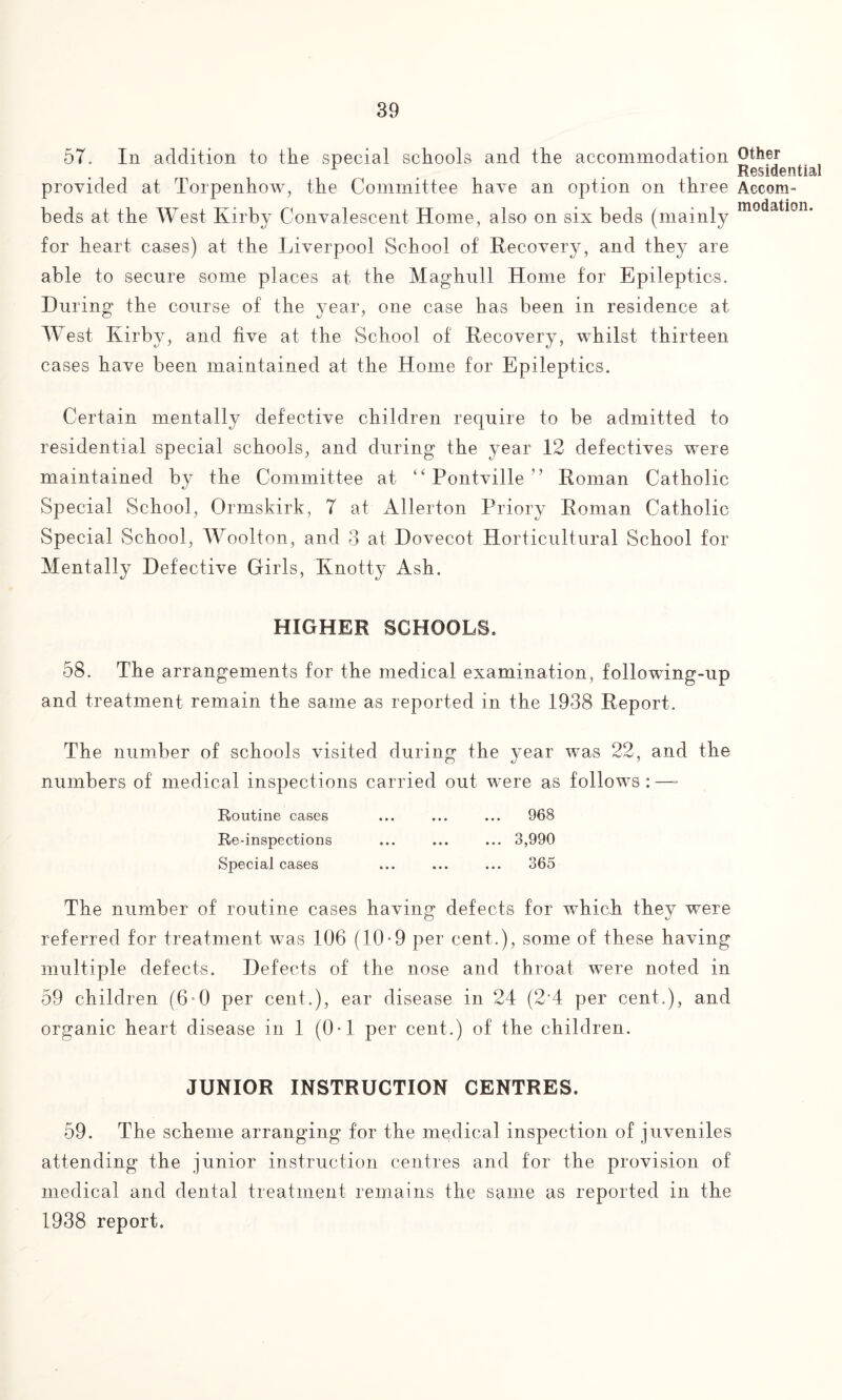 5T. In addition to the special schools and the accommodation provided at Torpenhow, the Committee have an option on three beds at the West Kirby Convalescent Home, also on six beds (mainly for heart cases) at the Liverpool School of Recovery, and they are able to secure some places at the Maghull Home for Epileptics. During the course of the year, one case has been in residence at West Kirby, and five at the School of Recovery, whilst thirteen cases have been maintained at the Home for Epileptics. Certain mentally defective children require to be admitted to residential special schools, and during the year 12 defectives were maintained by the Committee at “Pontville,? Roman Catholic Special School, Ormskirk, 7 at Allerton Priory Roman Catholic Special School, Woolton, and 3 at Dovecot Horticultural School for Mentally Defective Girls, Knotty Ash. HIGHER SCHOOLS. 58. The arrangements for the medical examination, following-up and treatment remain the same as reported in the 1938 Report. The number of schools visited during the year was 22, and the numbers of medical inspections carried out were as follows : —- Routine cases ... ... ... 968 Re-inspections ... ... ... 3,990 Special cases ... ... ... 365 The number of routine cases having defects for which they were referred for treatment was 106 (10-9 per cent.), some of these having multiple defects. Defects of the nose and throat were noted in 59 children (6-0 per cent.), ear disease in 24 (2‘4 per cent.), and organic heart disease in 1 (0-1 per cent.) of the children. JUNIOR INSTRUCTION CENTRES. 59. The scheme arranging for the medical inspection of juveniles attending the junior instruction centres and for the provision of medical and dental treatment remains the same as reported in the 1938 report. Other Residential Accom¬ modation.