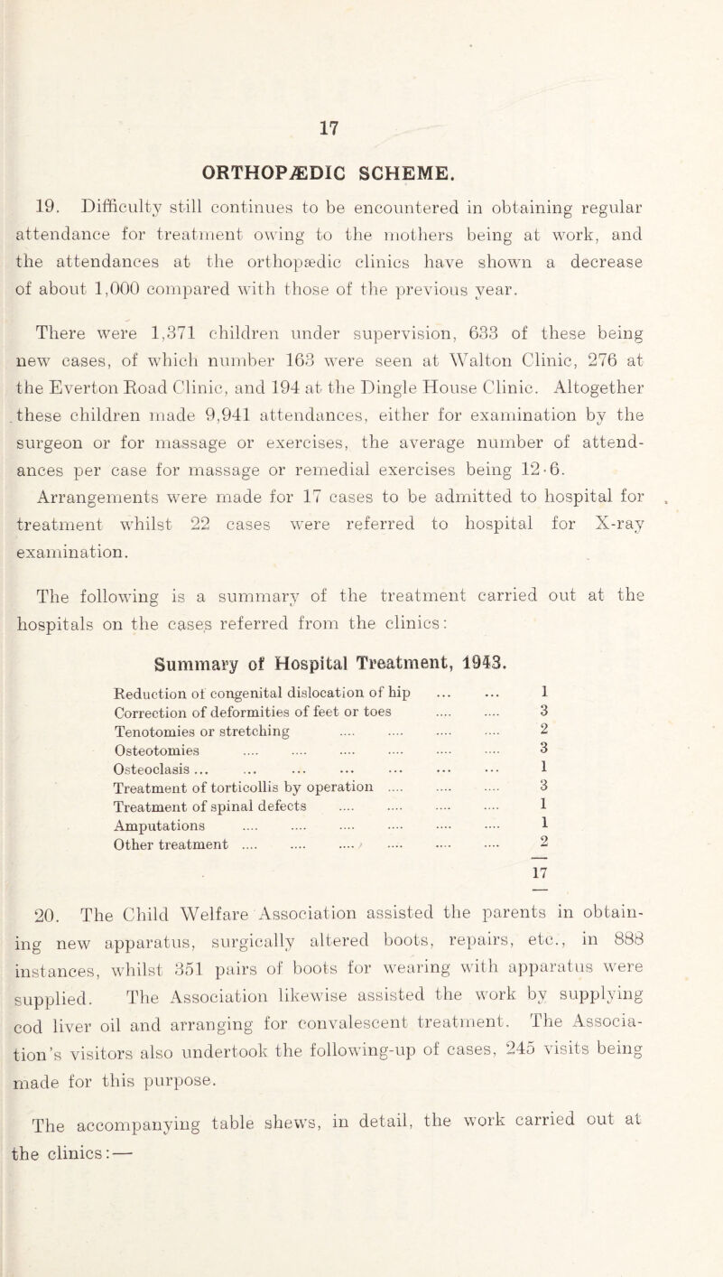 ORTHOPAEDIC SCHEME. 19. Difficulty still continues to be encountered in obtaining regular attendance for treatment owing to the mothers being at work, and the attendances at the orthopaedic clinics have shown a decrease of about 1,000 compared with those of the previous year. There were 1,371 children under supervision, 633 of these being new cases, of which number 163 were seen at Walton Clinic, 276 at the Everton Road Clinic, and 194 at the Dingle House Clinic. Altogether these children made 9,941 attendances, either for examination by the surgeon or for massage or exercises, the average number of attend¬ ances per case for massage or remedial exercises being 12• 6. Arrangements were made for 17 cases to be admitted to hospital for treatment whilst 22 cases were referred to hospital for X-ray examination. The following is a summary of the treatment carried out at the hospitals on the cases referred from the clinics: Summary of Hospital Treatment, 1943. Reduction of congenital dislocation of hip . 1 Correction of deformities of feet or toes . 3 Tenotomies or stretching .... .... .... .... 2 Osteotomies .... . 3 Osteoclasis... ... ... ... ... ••• ••• 1 Treatment of torticollis by operation . 3 Treatment of spinal defects . .... 1 Amputations .... .... .... .... •••• •••- 1 Other treatment .... .... .... > •••• •••• •••• 2 17 20. The Child Welfare Association assisted the parents in obtain¬ ing new apparatus, surgically altered boots, repairs, etc., in 888 instances, whilst 351 pairs of boots for wearing with apparatus were supplied. The Association likewise assisted the work by supplying cod liver oil and arranging for Convalescent treatment. The Associa¬ tion’s visitors also undertook the following-up of cases, 245 visits being made for this purpose. The accompanying table shews, in detail, the work carried out at the clinics: —