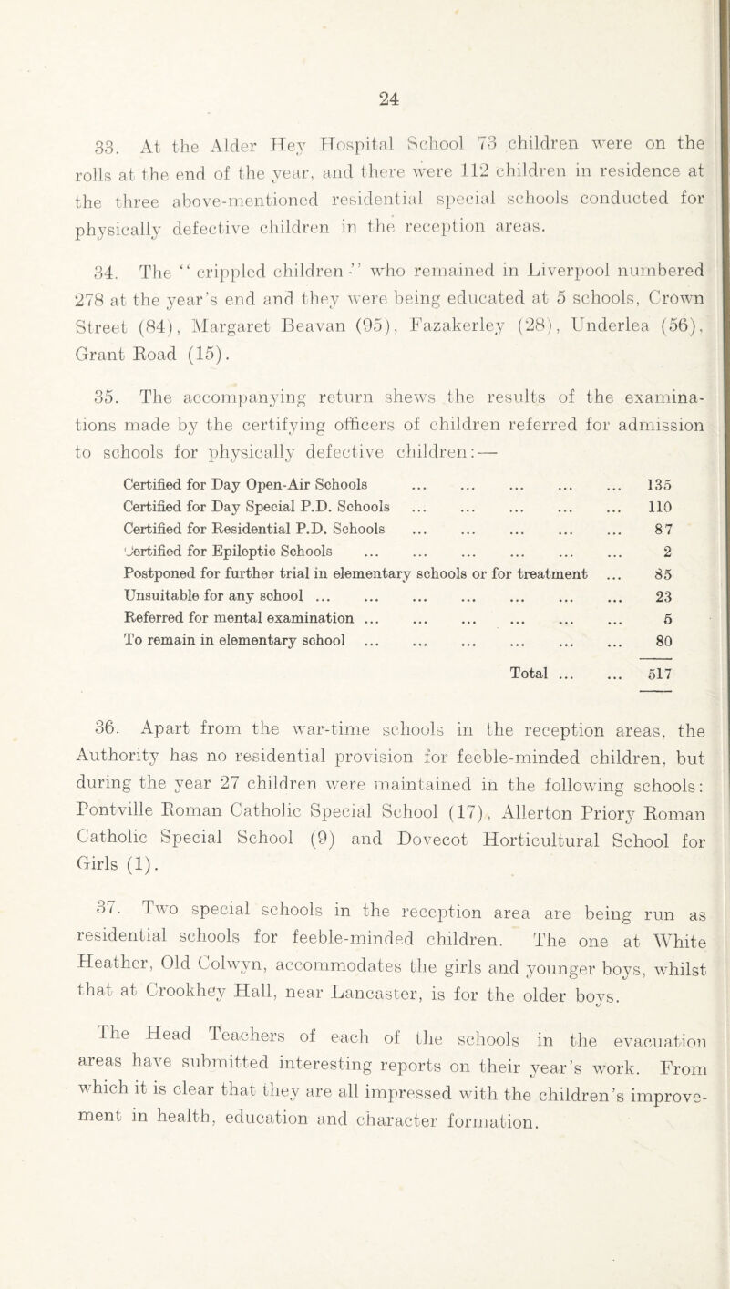 33. At the Alder Hey Hospital School 73 children were on the rolls at the end of the year, and there were 112 children in residence at the three above-mentioned residential special schools conducted for physically defective children in the reception areas. 34. The “ crippled children-” who remained in Liverpool numbered 278 at the year’s end and they were being educated at 5 schools, Crown Street (84), Margaret Beavan (95), Fazakerley (28), Underlea (56), Grant Boad (15). 35. The accompanying return shews the results of the examina¬ tions made by the certifying officers of children referred for admission to schools for physically defective children: — Certified for Day Open-Air Schools ... ... ... ... ... 135 Certified for Day Special P.D. Schools ... ... ... ... ... 110 Certified for Residential P.D. Schools ... ... ... ... ... 8 7 Certified for Epileptic Schools ... ... ... ... ... ... 2 Postponed for further trial in elementary schools or for treatment ... 85 Unsuitable for any school ... ... ... ... ... ... ... 23 Referred for mental examination ... ... ... ... ... ... 5 To remain in elementary school ... ... ... ... ... ... 80 Total. 517 36. Apart from the war-time schools in the reception areas, the Authority has no residential provision for feeble-minded children, but during the year 27 children were maintained in the following schools: Pontville Roman Catholic Special School (17), Allerton Priory Roman Catholic Special School (9) and Dovecot Horticultural School for Girls (1). bi. Two special schools in the reception area are being run as residential schools for feeble-minded children. The one at White Heather, Old Colwyn, accommodates the girls and younger boys, whilst that at Crookhey Hall, near Lancaster, is for the older boys. The Head Teachers of each of the schools in the evacuation areas have submitted interesting reports on their year’s work. From which it is clear that they are all impressed with the children’s improve¬ ment in health, education and character formation.