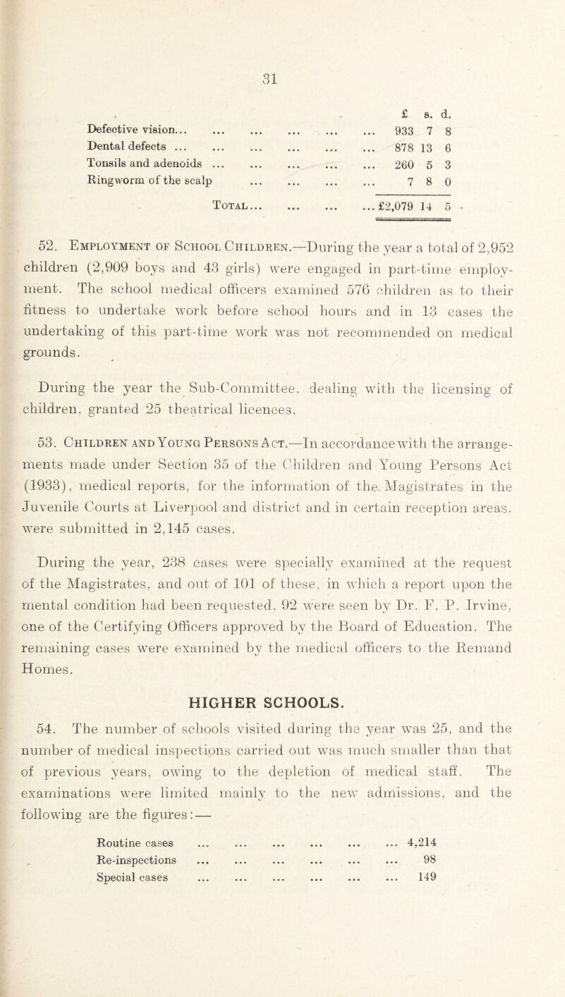 Defective vision... Dental defects ... Tonsils and adenoids ... Ringworm of the scalp £ s. d. 933 7 8 878 13 6 260 5 3 7 8 0 Total... ...£2,079 14 5 • 52. Employment of School Children.—During the year a total of 2,952 children (2,909 boys and 43 girls) were engaged in part-time employ¬ ment. The school medical officers examined 576 children as to their fitness to undertake work before school hours and in 13 cases the undertaking of this part-time work was not recommended on medical grounds. During the year the Sub-Committee, dealing with the licensing of children, granted 25 theatrical licences. 53. Children and Young Persons Act.—In accordance with the arrange¬ ments made under Section 35 of the Children and l7oung Persons Act (1933), medical reports, for the information of the Magistrates in the Juvenile Courts at Liverpool and district and in certain reception areas, were submitted in 2,145 cases. During the year, 238 cases were specially examined at the request of the Magistrates, and out of 101 of these, in which a report upon the mental condition had been requested, 92 were seen by Dr. F. P. Irvine, one of the Certifying Officers approved by the Board of Education. The remaining cases were examined by the medical officers to the Remand Homes. HIGHER SCHOOLS. 54. The number of schools visited during the year was 25, and the number of medical inspections carried out was much smaller than that of previous years, owing to the depletion of medical staff. The examinations were limited mainlv to the new admissions, and the following are the figures: — Routine cases ... ... ... ... ... ... 4,214 Re-inspections ... ... ... ... ... ... 98 Special cases ... ... ... ... ... ... 149