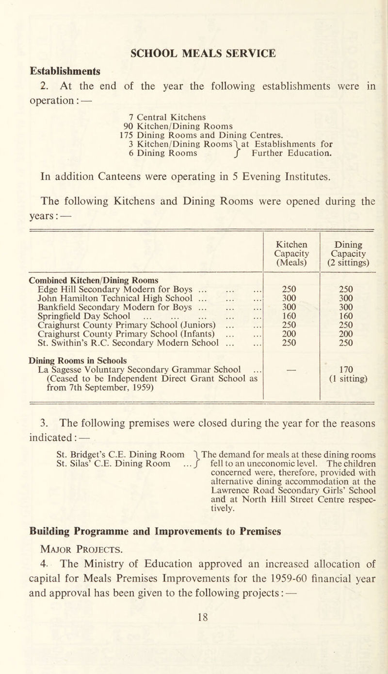 SCHOOL MEALS SERVICE Establishments 2. At the end of the year the following establishments were in operation: — 7 Central Kitchens 90 Kitchen/Dining Rooms 175 Dining Rooms and Dining Centres. 3 Kitchen/Dining Rooms'! at Establishments for 6 Dining Rooms f Further Education. In addition Canteens were operating in 5 Evening Institutes. The following Kitchens and Dining Rooms were opened during the years: — Kitchen Capacity (Meals) Dining Capacity (2 sittings) Combined Kitchen/Dining Rooms Edge Hill Secondary Modern for Boys. 250 250 John Hamilton Technical High School. 300 300 Bankfield Secondary Modern for Boys. 300 300 Springfield Day School . 160 160 Craighurst County Primary School (Juniors) . 250 250 Craighurst County Primary School (Infants) St. Swithin’s R.C. Secondary Modern School. 200 200 250 250 Dining Rooms in Schools La Sagesse Voluntary Secondary Grammar School (Ceased to be Independent Direct Grant School as — 170 (1 sitting) from 7th September, 1959) 3. The following premises were closed during the year for the reasons indicated: — St. Bridget’s C.E. Dining Room \The demand for meals at these dining rooms St. Silas’C.E. Dining Room .../ fell to an uneconomic level. The children concerned were, therefore, provided with alternative dining accommodation at the Lawrence Road Secondary Girls’ School and at North Hill Street Centre respec¬ tively. Building Programme and Improvements to Premises Major Projects. 4. The Ministry of Education approved an increased allocation of capital for Meals Premises Improvements for the 1959-60 financial year and approval has been given to the following projects: —