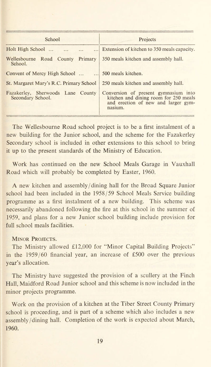School Projects Holt High School. Wellesbourne Road County Primary School. Convent of Mercy High School. St. Margaret Mary’s R.C. Primary School Fazakerley, Sherwoods Lane County Secondary School. Extension of kitchen to 350 meals capacity. 350 meals kitchen and assembly hall. 500 meals kitchen. 250 meals kitchen and assembly hall. Conversion of present gymnasium into kitchen and dining room for 250 meals and erection of new and larger gym¬ nasium. The Wellesbourne Road school project is to be a first instalment of a new building for the Junior school, and the scheme for the Fazakerley Secondary school is included in other extensions to this school to bring it up to the present standards of the Ministry of Education. Work has continued on the new School Meals Garage in Vauxhall Road which will probably be completed by Easter, 1960. A new kitchen and assembly/dining hall for the Broad Square Junior school had been included in the 1958/59 School Meals Service building programme as a first instalment of a new building. This scheme was necessarily abandoned following the fire at this school in the summer of 1959, and plans for a new Junior school building include provision for full school meals facilities. Minor Projects. The Ministry allowed £12,000 for “Minor Capital Building Projects” in the 1959/60 financial year, an increase of £500 over the previous year’s allocation. The Ministry have suggested the provision of a scullery at the Finch Hall, Maidford Road Junior school and this scheme is now included in the minor projects programme. Work on the provision of a kitchen at the Tiber Street County Primary school is proceeding, and is part of a scheme which also includes a new assembly/dining hall. Completion of the work is expected about March, 1960.