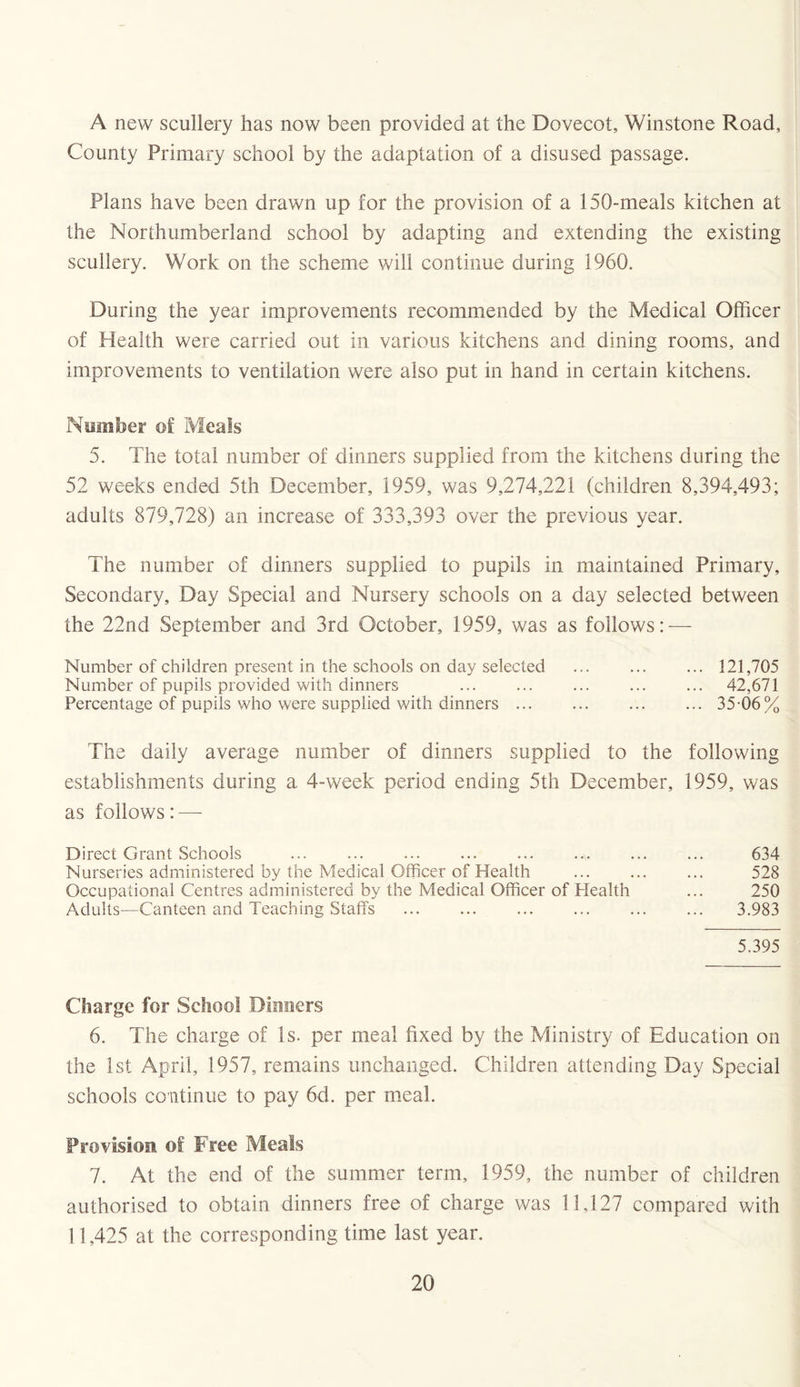 A new scullery has now been provided at the Dovecot, Winstone Road, County Primary school by the adaptation of a disused passage. Plans have been drawn up for the provision of a 150-meals kitchen at the Northumberland school by adapting and extending the existing scullery. Work on the scheme will continue during 1960. During the year improvements recommended by the Medical Officer of Health were carried out in various kitchens and dining rooms, and improvements to ventilation were also put in hand in certain kitchens. Number of Meals 5. The total number of dinners supplied from the kitchens during the 52 weeks ended 5th December, 1959, was 9,274,221 (children 8,394,493; adults 879,728) an increase of 333,393 over the previous year. The number of dinners supplied to pupils in maintained Primary, Secondary, Day Special and Nursery schools on a day selected between the 22nd September and 3rd October, 1959, was as follows: — Number of children present in the schools on day selected . ... 121,705 Number of pupils provided with dinners ... ... ... ... ... 42,671 Percentage of pupils who were supplied with dinners ... ... ... ... 35-06% The daily average number of dinners supplied to the following establishments during a. 4-week period ending 5th December, 1959, was as follows: — Direct Grant Schools ... ... ... ... ... .,\. Nurseries administered by the Medical Officer of Health Occupational Centres administered by the Medical Officer of Health Adults—Canteen and Teaching Staffs . 634 528 250 3.983 5.395 Charge for School Dinners 6. The charge of is. per meal fixed by the Ministry of Education on the 1st April, 1957, remains unchanged. Children attending Day Special schools continue to pay 6d. per meal. Provision of Free Meals 7. At the end of the summer term, 1959, the number of children authorised to obtain dinners free of charge was 11,127 compared with 1 1,425 at the corresponding time last year.