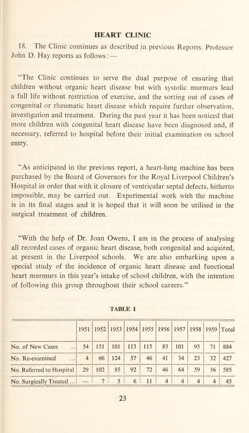 HEART CLINIC 18. The Clinic continues as described in previous Reports. Professor John D. Hay reports as follows : — “The Clinic continues to serve the dual purpose of ensuring that children without organic heart disease but with systolic murmurs lead a full life without restriction of exercise, and the sorting out of cases of congenital or rheumatic heart disease which require further observation, investigation and treatment. During the past year it has been noticed that more children with congenital heart disease have been diagnosed and, if necessary, referred to hospital before their initial examination on school entry. “As anticipated in the previous report, a heart-lung machine has been purchased by the Board of Governors for the Royal Liverpool Children’s Hospital in order that with it closure of ventricular septal defects, hitherto impossible, may be carried out. Experimental work with the machine is in its final stages and it is hoped that it will soon be utilised in the surgical treatment of children. “With the help of Dr. Joan Owens, I am in the process of analysing all recorded cases of organic heart disease, both congenital and acquired, at present in the Liverpool schools. We are also embarking upon a special study of the incidence of organic heart disease and functional heart murmurs in this year’s intake of school children, with the intention of following this group throughout their school careers.” TABLE 1 1951 1952 1953 1954 1955 1956 1957 1958 1959 Total No. of New Cases 54 151 101 113 115 83 101 95 71 884 No. Re-examined 4 66 124 57 46 41 34 23 32 427 No. Referred to Hospital 29 102 85 92 72 46 64 59 36 585 No. Surgically Treated ... — 7 5 6 11 4 4 4 4 45