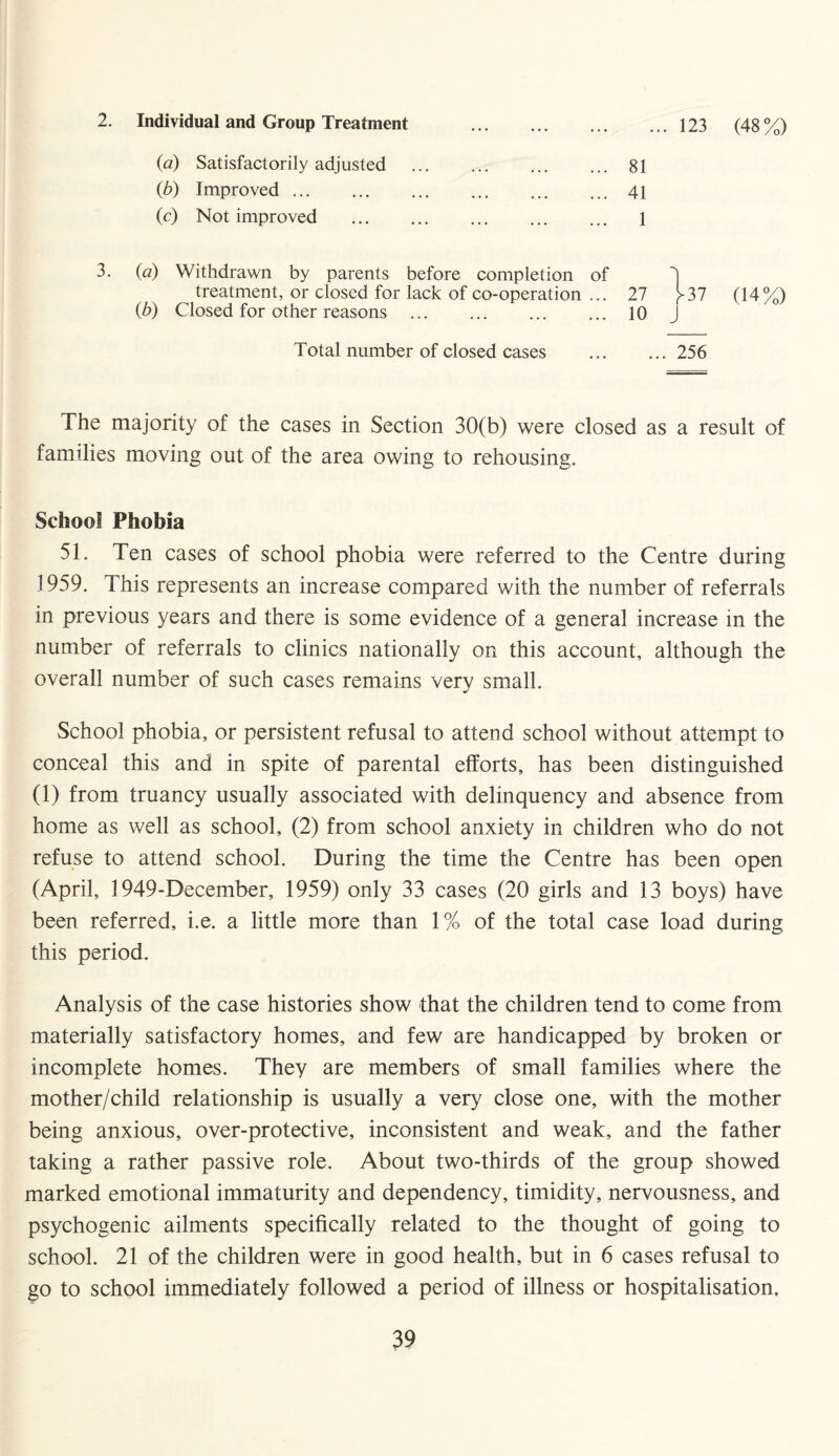 2. Individual and Group Treatment ... 123 (48%) (a) Satisfactorily adjusted .81 (b) Improved.41 (c) Not improved . 1 3. (a) Withdrawn by parents before completion of 3 treatment, or closed for lack of co-operation ... 27 y37 0b) Closed for other reasons . 10 J Total number of closed cases ... ... 256 The majority of the cases in Section 30(b) were closed as a result of families moving out of the area owing to rehousing. School Phobia 51. Ten cases of school phobia were referred to the Centre during 1959. This represents an increase compared with the number of referrals in previous years and there is some evidence of a general increase in the number of referrals to clinics nationally on this account, although the overall number of such cases remains very small. School phobia, or persistent refusal to attend school without attempt to conceal this and in spite of parental efforts, has been distinguished (1) from truancy usually associated with delinquency and absence from home as well as school, (2) from school anxiety in children who do not refuse to attend school. During the time the Centre has been open (April, 1949-December, 1959) only 33 cases (20 girls and 13 boys) have been referred, i.e. a little more than 1% of the total case load during this period. Analysis of the case histories show that the children tend to come from materially satisfactory homes, and few are handicapped by broken or incomplete homes. They are members of small families where the mother/child relationship is usually a very close one, with the mother being anxious, over-protective, inconsistent and weak, and the father taking a rather passive role. About two-thirds of the group showed marked emotional immaturity and dependency, timidity, nervousness, and psychogenic ailments specifically related to the thought of going to school. 21 of the children were in good health, but in 6 cases refusal to go to school immediately followed a period of illness or hospitalisation.