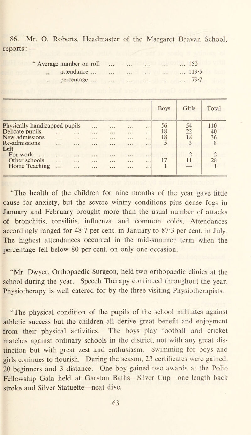 86. Mr. O. Roberts, Headmaster of the Margaret Beavan School, reports: — “ Average number on roll .150 „ attendance.119-5 ,, percentage.79-7 Boys Girls Total Physically handicapped pupils . 56 54 110 Delicate pupils . 18 22 40 New admissions .. 18 18 36 Re-admissions . 5 3 8 Left For work. 2 2 Other schools . 17 11 28 Home Teaching. 1 — 1 “The health of the children for nine months of the year gave little cause for anxiety, but the severe wintry conditions plus dense fogs in January and February brought more than the usual number of attacks of bronchitis, tonsilitis, influenza and common colds. Attendances accordingly ranged for 48’7 per cent, in January to 87 3 per cent, in July. The highest attendances occurred in the mid-summer term when the percentage fell below 80 per cent, on only one occasion. “Mr. Dwyer, Orthopaedic Surgeon, held two orthopaedic clinics at the school during the year. Speech Therapy continued throughout the year. Physiotherapy is well catered for by the three visiting Physiotherapists. “The physical condition of the pupils of the school militates against athletic success but the children all derive great benefit and enjoyment from their physical activities. The boys play football and cricket matches against ordinary schools in the district, not with any great dis¬ tinction but with great zest and enthusiasm. Swimming for boys and girls coninues to flourish. During the season, 23 certificates were gained, 20 beginners and 3 distance. One boy gained two awards at the Polio Fellowship Gala held at Garston Baths—Silver Cup—one length back stroke and Silver Statuette—neat dive.