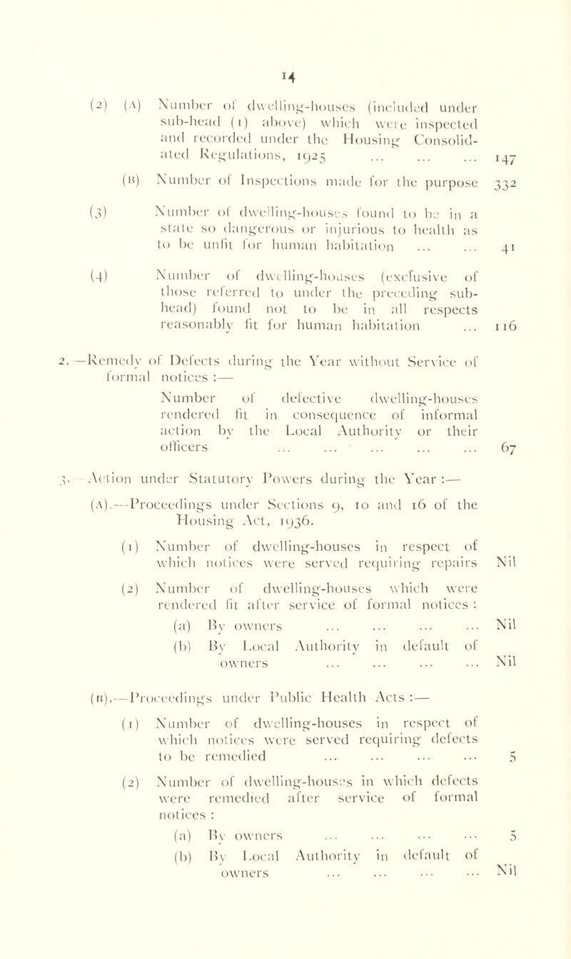 (a) \unil)t'i‘ ()l (1\\cllini^'-liouses (iiicIucU'd under siil)-lii'ad (i) al)()\e) which wei e ins]iecled and recordial under the Housing C'onsolid- alt'd Rcifulalions, 1(^25 (15) Xuniher ol Insiieclions made lor the purpose \unil)er ol dwellinif-lio'-'^^e.'. lound lo l)e in a stale so daiii^'erous or injurious to lieallh as lo he unlil lor human habitation '47 4' (4) X'umher of dw; Ilino'-hoLises (excUisive of those relerred to under the precedin'^ sub- head) lound not to Ire in all respects reasonably lit for human habitation ... 116 Remedy ol Delects durins.;' the Year without Ser\ice of formal notices : — Xumbcr of delecti\e dwellinp^-houses rendered lit in consequence of informal tiction by the Local Authority or their olhcers •Action under Statutory Powers durino- the Year :—• (A),—-Proceeding's under Sections 9, 10 auvl 16 of the PloLising Act, 1936. (1) Number of dwelling-houses in respect of which notices were seryed reejuiring repairs (2) Number of dwelling-houses which were renderi'd lit after scryice of formal nertices ; (a) Ip- owners (b) H\’ Local .\uthority in (.leiault ol owners ^>7 Nil Nil Nil (li).—I’roceedings under Piibbu' Health Acts:— (1) Number of dwelling-houses in respect of which noli('es were served requiring delects to be remedied (2) Number of dwelling-houses in which defects service <h formal were remedied alter notices : (a) l>y owners (b) l>\ Local .Authority in default (’f owners Nil