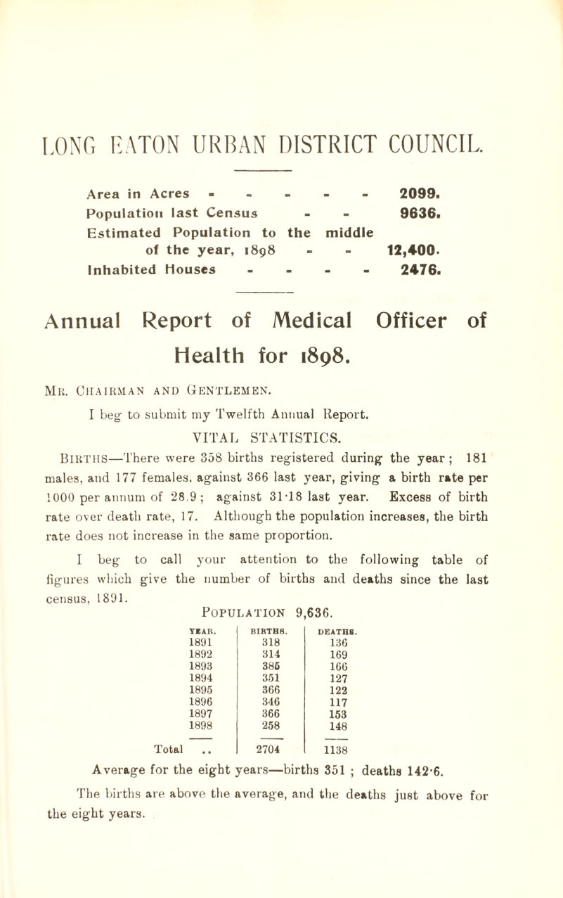 LONG RATON URBAN DISTRICT COUNCIL Area in Acres - 2099. Population last Census 9636. Estimated Population to the middle of the year, 1898 12,400- Inhabited Houses 2476. Annual Report of Medical Officer of Health for 1898. Mr. Chairman and Gentlemen. I beg to submit my Twelfth Annual Report. VITAL STATISTICS. Births—There were 358 births registered during the year; 181 males, and 177 females, against 366 last year, giving a birth rate per 1000 per annum of 28.9; against 31T8last year. Excess of birth rate over death rate, 17. Although the population increases, the birth rate does not increase in the same proportion. I beg to call your attention to the following table of figures which give the number of births and deaths since the last census, 1891. Population 9,636. YEAR. BIRTHS. DEATHS. 1891 318 136 1892 314 169 1893 385 166 1894 351 127 1895 366 122 1896 346 117 1897 366 153 1898 258 148 Total 2704 1138 Average for the eight years—births 351 ; deaths 142-6. The births are above the average, and the deaths just above for the eight years.