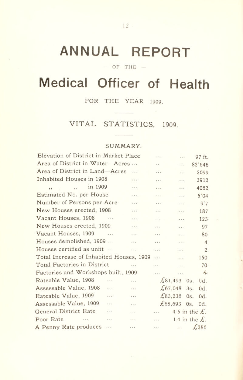 ANNUAL REPORT OF THE Medical Officer of Health FOR THE YEAR 1909. VITAL STATISTICS, 1909. SUMMARY. Elevation of District in Market Place 97 ft. Area of District in Water Acres ••• 82’646 Area of District in Land Acres ••• 2099 Inhabited Houses in 1908 3912 ,, ,, in 1909 4062 Estimated No. per House 5'04 Number of Persons per Acre 97 New Houses erected, 1908 187 Vacant Houses, 1908 123 New Houses erected, 1909 97 Vacant Houses, 1909 80 Houses demolished, 1909 4 Houses certified as unfit 2 Total Increase of Inhabited Houses, 1909 150 Total Factories in District 70 Factories and Workshops built, 1909 4- Rateable Value, 1908 £81,493 0s. Cd. Assessable Value, 1908 £67,048 3s. Od. Rateable Value, 1909 £83,236 0s. Od. Assessable Value, 1909 £68,693 0s. Od. General District Rate 4 5 in the £. Poor Rate 1 4 in the £. A Penny Rate produces ••• £286