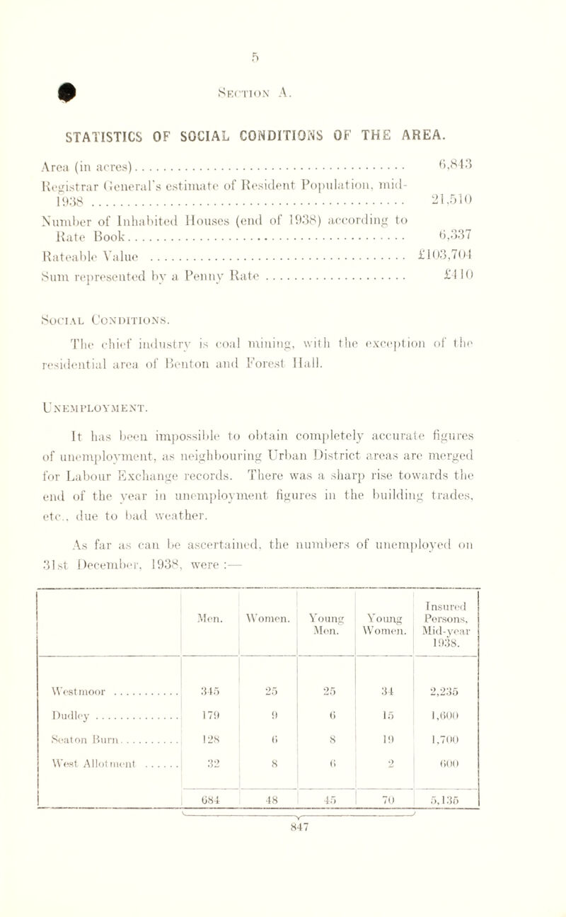 STATISTICS OF SOCIAL CONDITIONS OF THE AREA. Area (in acres). 6,843 Registrar General's estimate of Resident Population, mid- 1938 . 21,510 Number of Inhabited Houses (end of 1938) according to Rate Book. 6,337 Rateable Value . £103,704 Sum represented by a Penny Rate. £110 Social Conditions. The chief industry is coal mining, with the exception of the residential area of Benton and Forest Hall. Unemployment. It has been impossible to obtain completely accurate figures of unemployment, as neighbouring Urban District areas are merged for Labour Exchange records. There was a sharp rise towards the end of the year in unemployment figures in the building trades, etc . due to bad weather. As far as can be ascertained, the numbers of unemployed on 31st December, 1938, were :— Men. Women. Young Men. Young Women. Insured Persons, Mid-year 1938. West moor . 345 25 25 34 2,235 Dudley. 179 9 0 15 1,600 Seaton Burn. 128 0 8 19 1,700 West Allotment . . .. 32 8 (i 2 000 084 48 45 70 5,135 —y 847