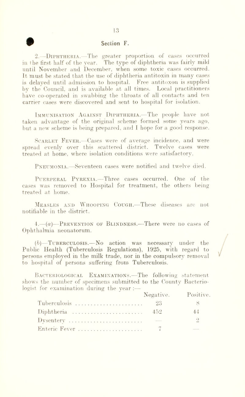 2.—Diphtheria. The greater proportion of cases occurred in the first, half of the year. The typo of diphtheria was fairly mild until November and December, when some toxic cases occurred. It must be stated that the use of diphtheria antitoxin in many cases is delayed until admission to hospital. Free antitoxon is supplied by the Council, and is available at all times. Local practitioners have co-operated in swabbing the throats of all contacts and ten carrier cases were discovered and sent to hospital for isolation. Immunisation Against Diphtheria.- The people have not taken advantage of the original scheme formed some years ago, but a new scheme is being prepared, and I hope for a good response. Scarlet Fever.—Cases were of average incidence, and were spread evenly over this scattered district. Twelve cases were treated at home, where isolation conditions were satisfactory. Pneumonia.—Seventeen cases were notified and twelve died. Puerperal Pyrexia.—Three cases occurred. One of the cases was removed to Hospital for treatment, the others being treated at home. Measles and Whooping Cough.—These diseases are not notifiable in the district. 4.—(a)—Prevention of Blindness.—There were no cases of Ophthalmia neonatorum. (6)—Tuberculosis.—No action was necessary under the Public Health (Tuberculosis Regulations), 1925, with regard to persons employed in the milk trade, nor in the compulsory removal to hospital of persons suffering from Tuberculosis. Bacteriological Examinations.—The following statement shows the number of specimens submitted to the County Bacterio¬ logist for examination during the year :—■ Negative. Positive. Tuberculosis . 23 8 1 )iphtheria Dysentery 44 452