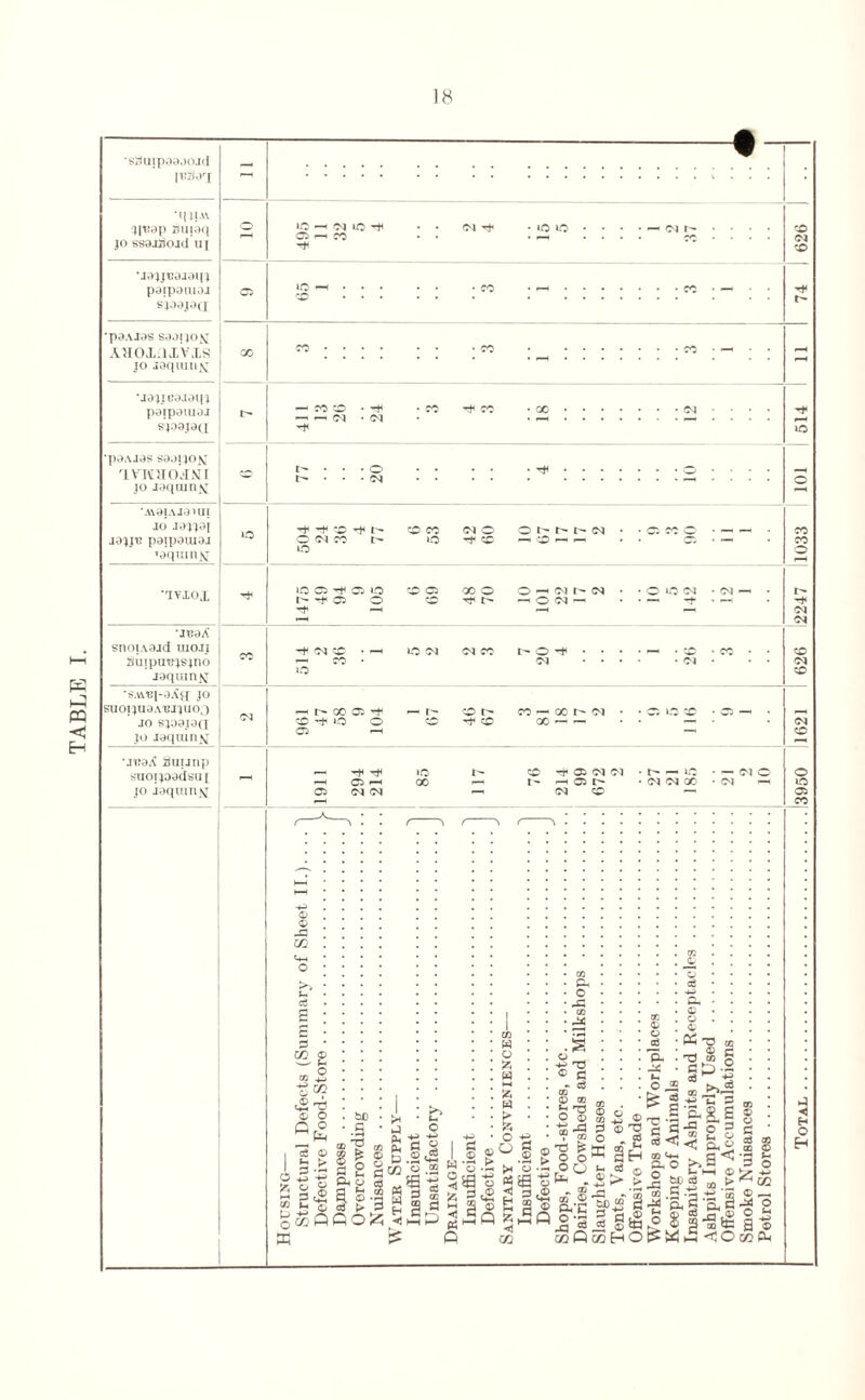 TABLE I.