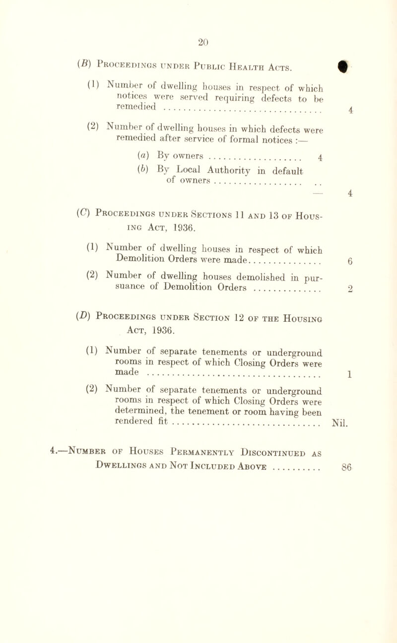 (/?) 1 ROCEEDJNGS UNDER PUBLIC HEALTH ACTS. Q (I) Number of dwelling houses in respect of which notices were served requiring defects to be remedied . (2) Number of dwelling houses in which defects were remedied after service of formal notices :— (a) By owners. 4 (b) By Local Authority in default of owners. 4 (C) Proceedings under Sections 11 and 13 of Hous¬ ing Act, 1936. (1) Number of dwelling houses in respect of which Demolition Orders were made. 6 (2) Number of dwelling houses demolished in pur¬ suance of Demolition Orders . 2 (D) Proceedings under Section 12 of the Housing Act, 1936. (1) Number of separate tenements or underground rooms in respect of which Closing Orders were made . \ (2) Number of separate tenements or underground rooms in respect of which Closing Orders were determined, the tenement or room having been rendered fit. Nil. 4.—Number of Houses Permanently Discontinued as Dwellings and Not Included Above . S6