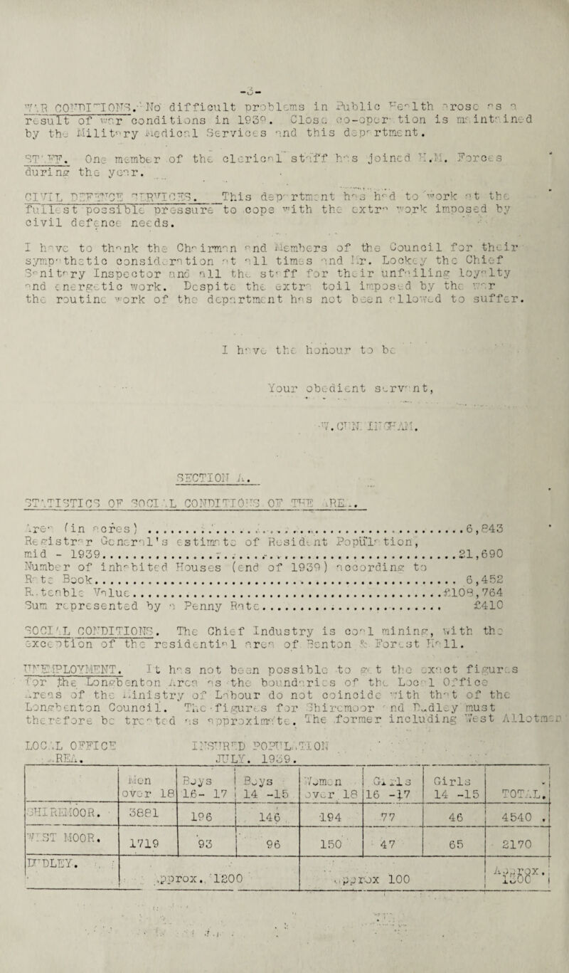 *• tv UIR CONDITIONS.-'No difficult problems in Public T-Te^lth •'■rose aS a result of vjc,r conditions in 1939. Close co-opor- tion is m ini ined by the Military Medical Services end this department. STMT. One member of the clerical' stuff 'has joined K.ll. Forces during the- year. CIVIL OF ^R^rIGES. This dep- rtment fullest possible pressure to cops with the has'fcnd to Mork at the cxtr° work imposed by civil defence needs. I hnve to thnnk the Ch°irman end Members of the Council for their sympathetic consideration at nil times end Mr. Lockey the Chief Sanitary Inspector and all the st-ff for their unfailing loyalty and energetic work. Despite the extra toil imposed by the war the routine ^ork of the department has not been allowed to suffer. I have the honour to be Your obedient servr nt, -*• a.- . „ M.CTTl ITT.Ml. SECTION A. ST'.TI3TICS OF SOCIAL CONDITIONS OF THE vRE-. ire*' fin acres' .. .'.•......6,843 Registrar General's estimate of Resident Population', mid - 1939. 21,690 Number of inhabited Houses (end of 1939) according to Rate Book. 6,452 R.tenble Value.£108,764 Sum represented by a Penny Rate. £410 SOCIAL CONDITIONS. The Chief Industry is coal mining, with the exception of the residential area of Benton U Forest IP'11. HNE'IPLOYMENT. It has not been possible to get the :.xact figures fpr the Longbenton Area as t-he boundaries of the Loc 1 Office -trees of the Ministry of Labour do not coincide with tint of the Longbenton Council. The'figures for Chircmoor nd Dudley must therefore be treated as approximate. Ihe former including test Alio tin LOCAL OFFICE INSURED POPULATION -REA. JULY. 1939. Men over 18 * 1 Boys 16- 17 Boys 14 -15 'Mm. n over 18 Gi rl s 16 -17 Girls 14 -15 TOTAL. HIREM00R. 3881 196 146 194 77 46 4540 . VEST MOOR. 1719 93 96 150 ' 47 65 2170 DfTDLEY. »?prox. '1200 v.pprox 100 kmK-\