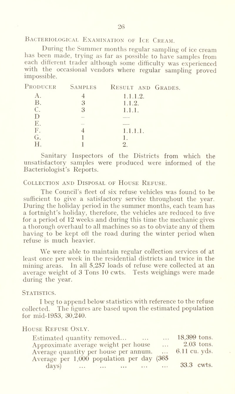 During the Summer months regular sampling of ice cream lias been made, trying as far as possible to have samples from each different trader although some difficulty was experienced w'ith the occasional vendors where regular sampling proved impossible. Producer Samples Result and Grades. A. 4 1.1.1.2 B. 3 1.1.2. C. 3 1.1.1. D — — E. — — E. 4 1.1.1.1, G. 1 1. H. 1 2. Sanitary Inspectors of the Districts from which the unsatisfactory samples were produced were informed of the Bacteriologist’s Reports. Collection and Disposal of House Refuse. The Council’s fleet of six refuse vehicles was found to be sufficient to give a satisfactory service throughout the year. During the holiday period in the summer months, each team has a fortnight’s holiday, therefore, the vehicles are reduced to five for a period of 12 weeks and during this time the mechanic gives a thorough overhaul to all machines so as to obviate any of them having to be kept off the road during the winter period when refuse is much heavier. We were able to maintain regular collection services of at least once per week in the residential districts and twice in the mining areas. In all 5,257 loads of refuse were collected at an average weight of 3 Tons 10 cwts. Tests weighings were made during the year. Statistics. I beg to append below statistics with reference to the refuse collected. The figures are based upon the estimated population for mid-1953, 30,240. House Refuse Only. Estimated quantity removed... ... ... 18,399 tons. Approximate average weight per house ... 2.03 tons. Average quantity per house per annum. ... 6.11 cu. yds. Average per 1,000 population per day (365 days) . 33.3 cwts.