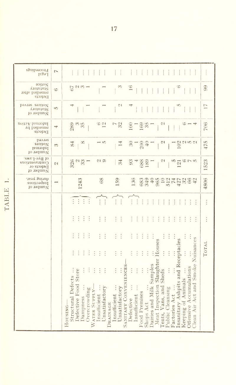s9inp3330J(J ^ 1*3*1 | 331)0^ I Ajojiurjs <£> J31IB paipauidj s;oopa I ci x — x CO X P3AJ9S S301JON Ajojnnis jo jaquinjsj uoipy ieiujojuj Aq pdipdiuoj spspa 07 co i o X X Cl 07 'O X X pdAJdS saopo^ I w Ibuuojui . jo j^qinn^ | ci —i ci ci 10 ci I o •sme j-aAg jo S110IJU9AEJJU03 JO SJ09J3Q jo jaquinM j X Cl X — Cl 07 Cl X 07 07 X XTfXC- Cl iC - rX 1^ 1C 07 XX I I Cl ■o X Cl IO •JE3X 9uunp suoipadsuj jo jaquinx X X Cl X X -07 X 07 C iO O Cl X Cl X Cl xxxx'-^r^cixxx XX 07 IO X < H S £ g 5 o C ::::::: : : : : : : : ° : : : ~ : ■ S ■ ' ' ■.^* ■ ■ ■ S’ ■ • 3 I 1-0 <U «J . . ..g .... 82 . .« . » X : :S : : : :%,$» = ^ = § g «-8 w 6 « £ § '5,5 tS w 5 $ w 3 „ .3 *1/5 (Dr-H.l ^ rH -P t7 P U :b>:: ^o^ia.Ecc C'w C ^ O CZ ^ jj nj r-> £ ‘_X -M 4-»-4-Jo> -4-> CJ C/7 -fj W) ^ (J 4-> 1 C/5 I r< (J r-> C/) •> i—i n fj (_) t“ C -*_> ~ V-> if] ,Z, ■’-* n ,r- •— '■* -£U ^ ^ <-> fri C >X X' ^ v- 0) u gi'S3S>gSB2gSb«gTJa-c^5 35'S'I.Sc |wqoo|,SdS£d5q(3 X !> Q c/) X in Q ' H k £ £ O (j X X ►J < H o H