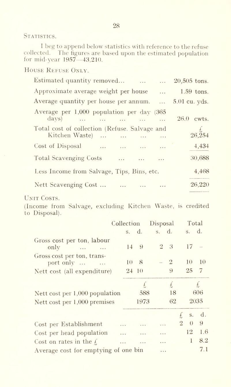 Statistics. I beg to append below statistics with reference to the refuse collected. The figures are based upon the es for mid-year 1957—43,210. timated po pulation House Refuse Only. Estimated quantity removed... 20,505 tons. Approximate average weight per house 1.59 tons. Average quantity per house per annum. ... 5.91 cu. yds. Average per 1,000 population per day days) (365 26.0 cwts. Total cost of collection (Refuse. Salvage and £ Kitchen Waste) 26,254 Cost of Disposal ... 4,434 Total Scavenging Costs ... 30,688 Less Income from Salvage, Tips, Bins, etc. 4,468 Nett Scavenging Cost ... ... 26,220 Unit Costs. (Income from Salvage, excluding Kitchen to Disposal). Waste, is credited Collection Disposal Total s. d. s. d. s. d. Gross cost per ton, labour only ... ... 14 9 2 3 17 Gross cost per ton, trans¬ port only ... ... 19 8 _ 2 10 10 Nett cost (all expenditure) 24 19 9 25 7 £ £ £ Nett cost per 1,000 population 588 18 606 Nett cost per 1,000 premises 1973 62 2035 s. d. Cost per Establishment 2 0 9 Cost per head population 12 1.6 Cost on rates in the £ ... 1 8.2 Average cost for emptying of one bin ... 7.1