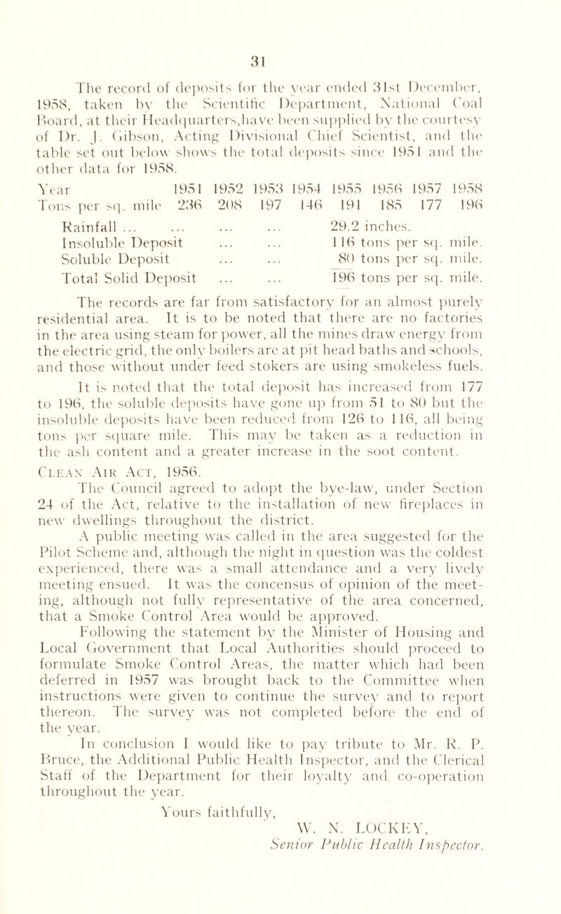 1 lie reccinl of deposits for tlie \’ear (Muled 31sl Deci'inber, 1958, taken bv the Seientilic Department, National Coal 1 foard, at their 1 leadipiarters.have been sii|)i)lied by the eonrtesy of Dr. |. (libson, Acting Divisional Chief Scientist, and the table set out ludow shows the total de|)osils since 1951 and the other data for 195S. Year 1951 1952 1953 1954 Tons per scp mih' 233 2()S 197 143 Rainfall ... Insoluble Deposit Soluble Deposit Total Solid Dejiosit 1955 1953 1957 195S 191 185 177 193 29.2 inches. 1 13 tons jier s(]. mile. 83 tons j)er S(j. mile. 193 tons per s(]. mile. The records are far from satisfactory for an almost i)nrely residential area. It is to be noted that there are no factories in the area using steam for power, all the mines draw energy from the electric grid, the only boilers are at pit head baths and .schools, and those without under feed stokers are using smokeless fuels. It is n.oted that the total deposit has increased from 177 to 193, the soluble deirosits have gone uji fnnn 51 to 83 but the insoluble deposits have been reduced from 123 to 1 13, all being tons per siiuare mile. This may be taken as a rc'duction in the ash content and a greater increase in the soot content. Clean Aik Act, 1953. The Council agreed to ailopt the bve-law, under Section 24 of the Act, relative to the installation of new fireplaces in new dwellings throughout the district. A public meeting was called in the area suggested for the Pilot Scheme and, although the night in (juestion was the coldest ex'perienced, there was a small attendance and a very lively meeting ensued. It was the concensus of opinion of the meet¬ ing, although not fully representative of the area concerned, that a Smoke Control Area would be approved. Following the statement by the ^linister of Housing and Local Ciovernment that Local Authorities should proceed to formulate Smoke Control Areas, the matter which had been deferred in 1957 was Iirought back to the Committee when instructions were given to continue the survey and to report thereon. The survey was not completed before the end of the year. In conclusion I would like to pay tribute to Hr. R. P. Pruce, the Additional Public Health Inspector, and the Clerical Staff of the Department for their loyalty and co-operation throughout the year. \ ours faithfully, W. N. LOCKFV, Senior Public Health Inspector.