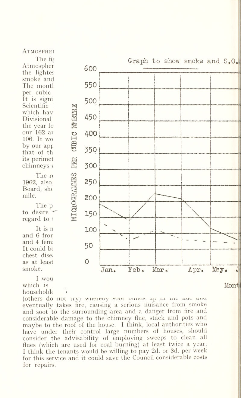 F3 & O M 0 Ph CO 0 1 a c H 600 550 500 Graph to show smoke and S.O., 450! 4001 550 i 500 250 L 200 150 100 50 0 Atmosphei The fij Atmospher the lighten smoke and The montl per cubic It is signi Scientific which hav Divisional the year to our 162 ai 106. It wo by our app that of th its perimet chimneys ; The r< 1962, also Board, she mile. The p to desire  regard to 1 It is n and 6 fror and 4 fern; It could bt chest dise; as at least smoke. I wou which is household* * (others do not uyj wucicu y 5UUL UUUU3 up eventually takes tire, causing a serious nuisance from smoke and soot to the surrounding area and a danger from fire and considerable damage to the chimney flue, stack and pots and maybe to the roof of the house. 1 think, local authorities who have under their control large numbers of houses, should consider the advisability of employing sweeps to clean all flues (which are used for coal burning) at least twice a year. I think the tenants would be willing to pay 2d. or 3d. per week for this service and it could save the Council considerable costs for repairs, . — -—■— ! i i \L/ \ \ \ / / ♦ \ \ - - ! ! Jan. Feb. Mar, Apr. May* i Mont 111 L 1IV.. 11 li cm vi